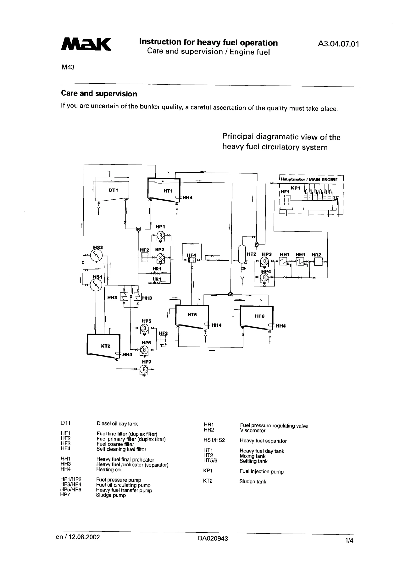 MaK M43 Engine Operating Instructions Manual - Engine 65265 PDF Download - Image 2