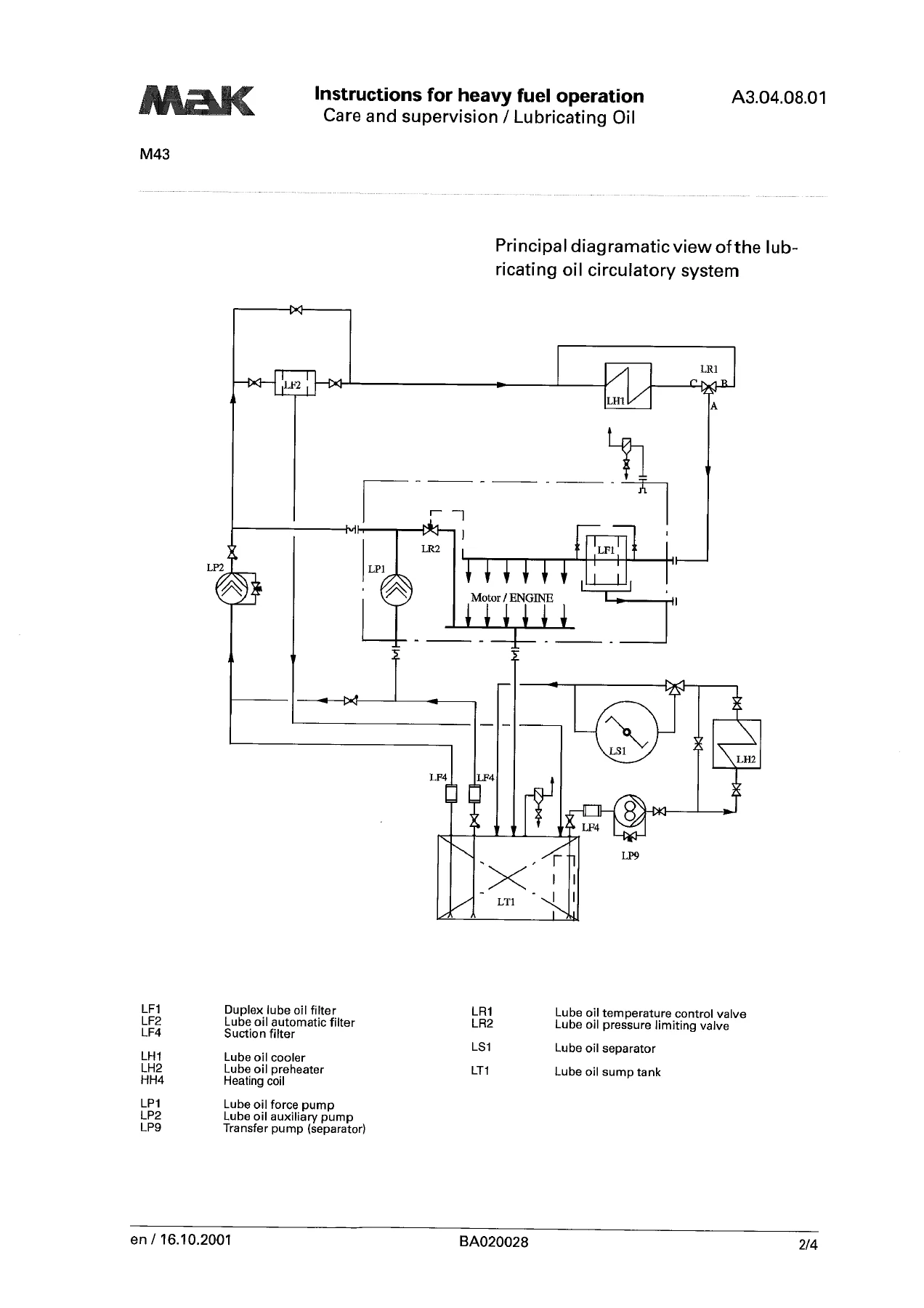 MaK M43 Engine Operating Instructions Manual - Engine 65265 PDF Download - Image 3