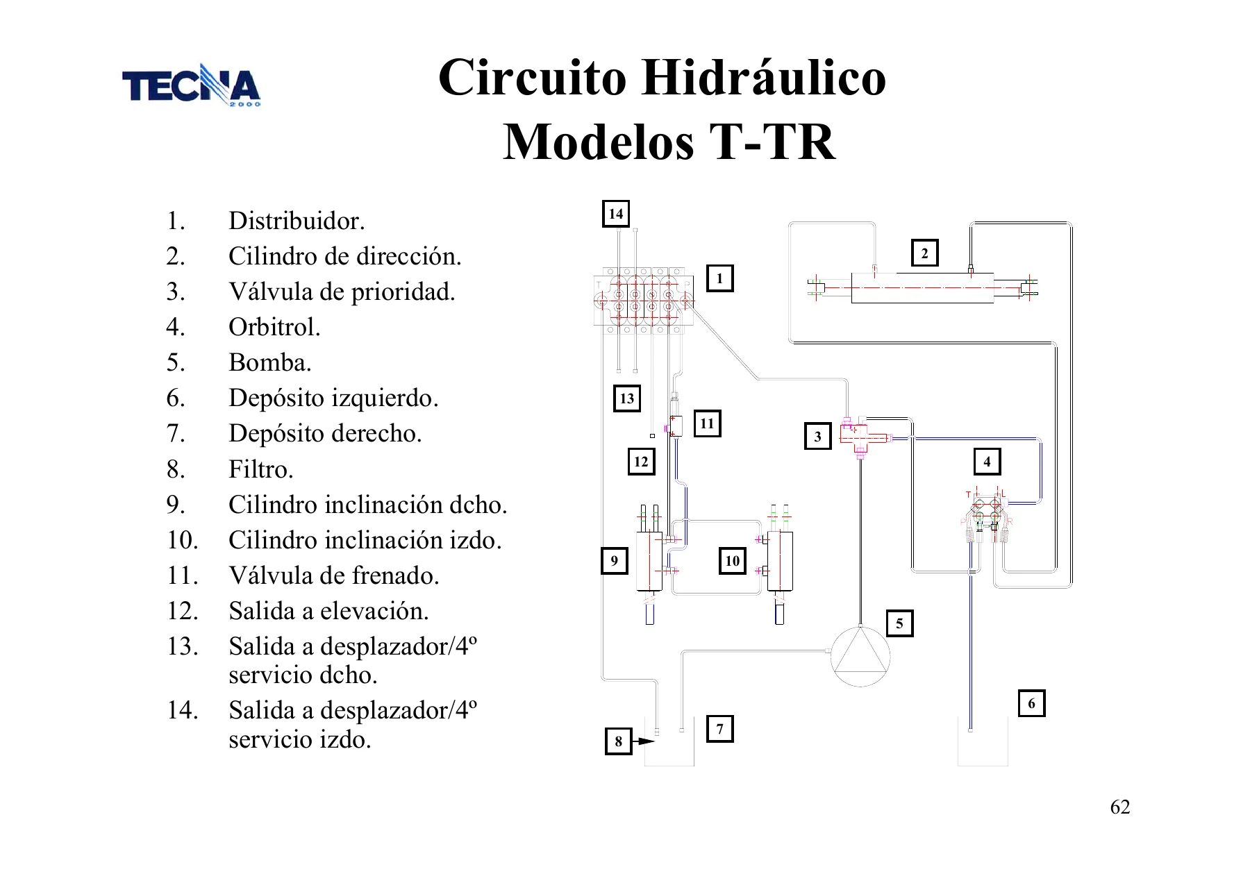 Manual de Servicio Tecna T-TR Serie A y TSD (2006) — Taller, Reparación y Diagnóstico PDF - Image 3