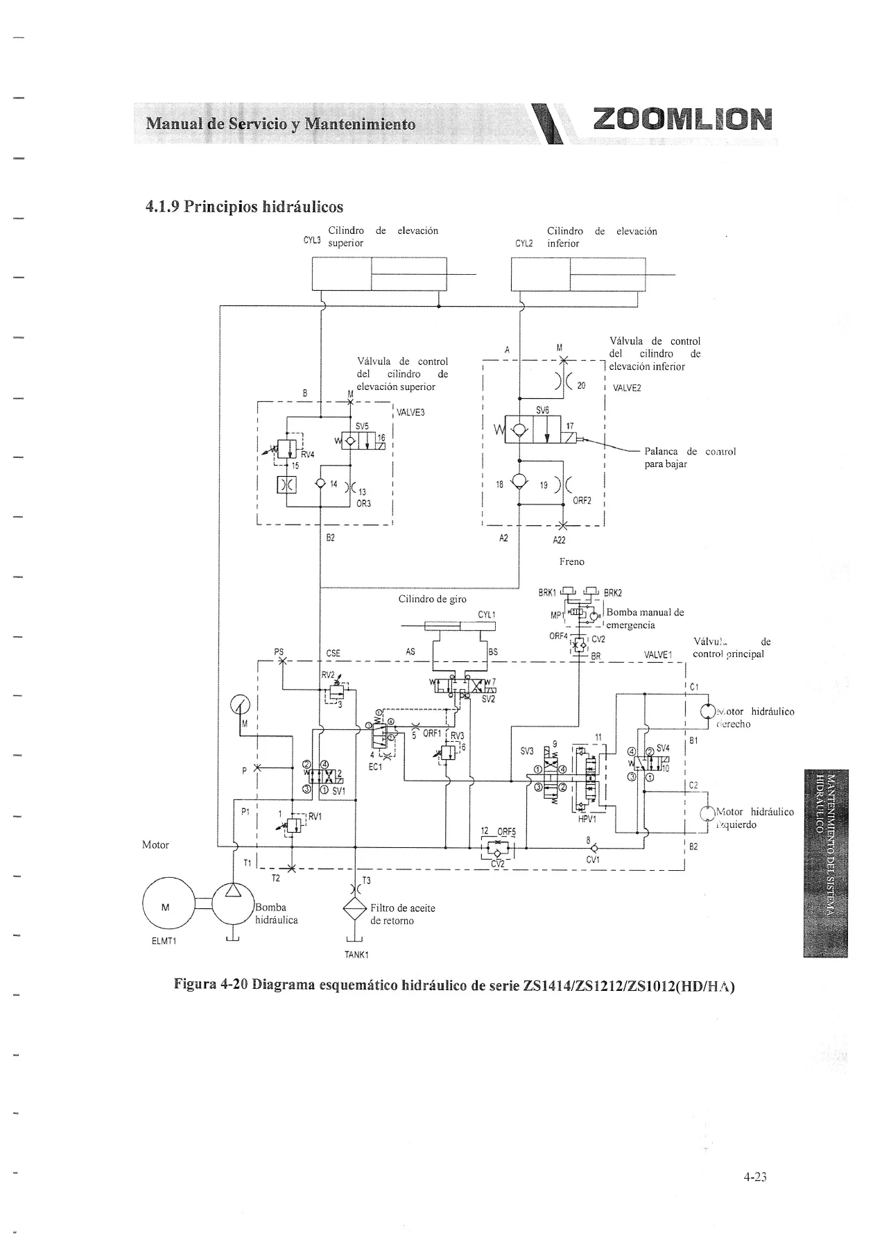 Manual de Servicio y Mantenimiento Zoomlion Serie ZS Plataformas Elevadoras de Tijera Eléctricas - PDF en Español - Image 3