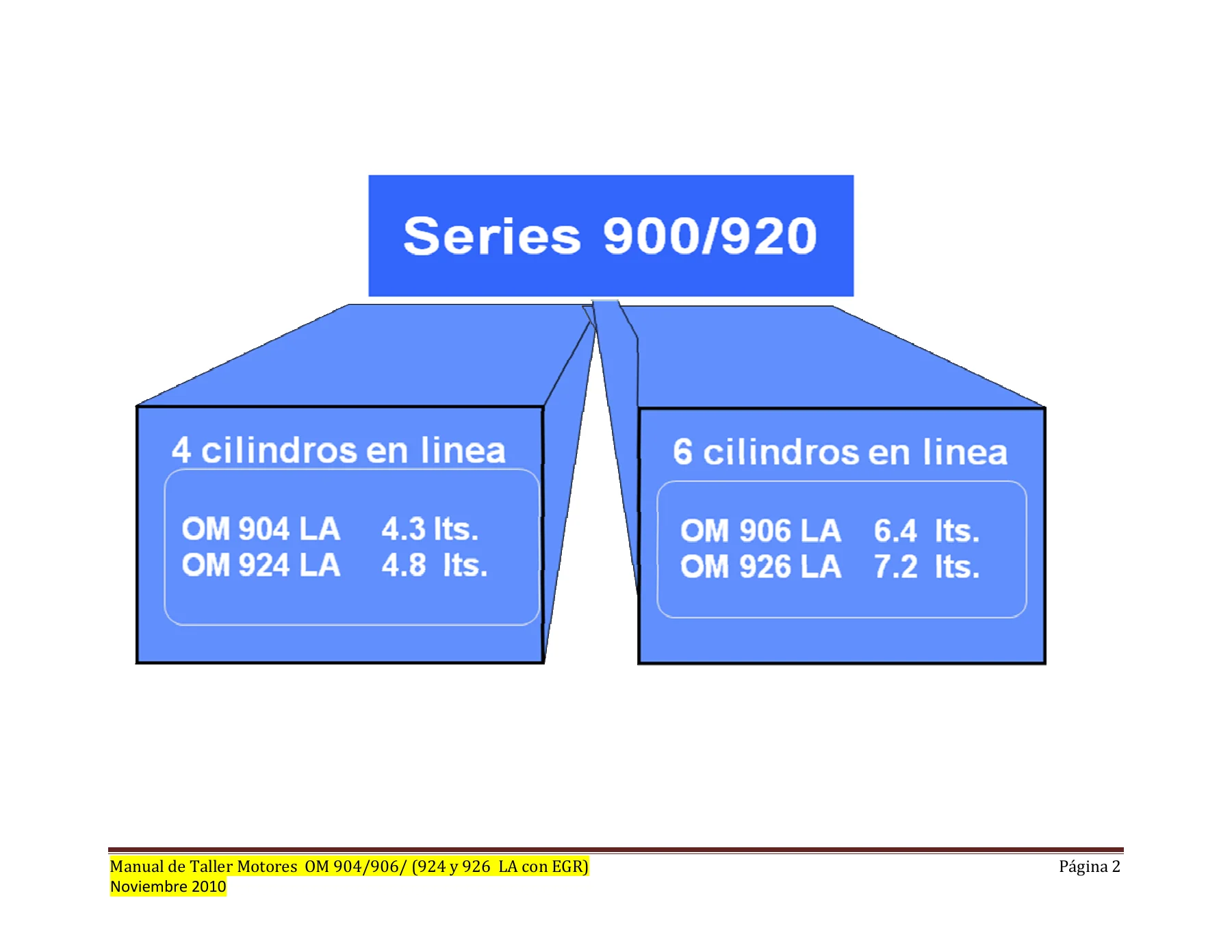 Manual de Taller Mercedes-Benz OM 904 OM 906 OM 924 OM 926 LA Serie 900/920 con EGR β Descarga PDF - Image 2