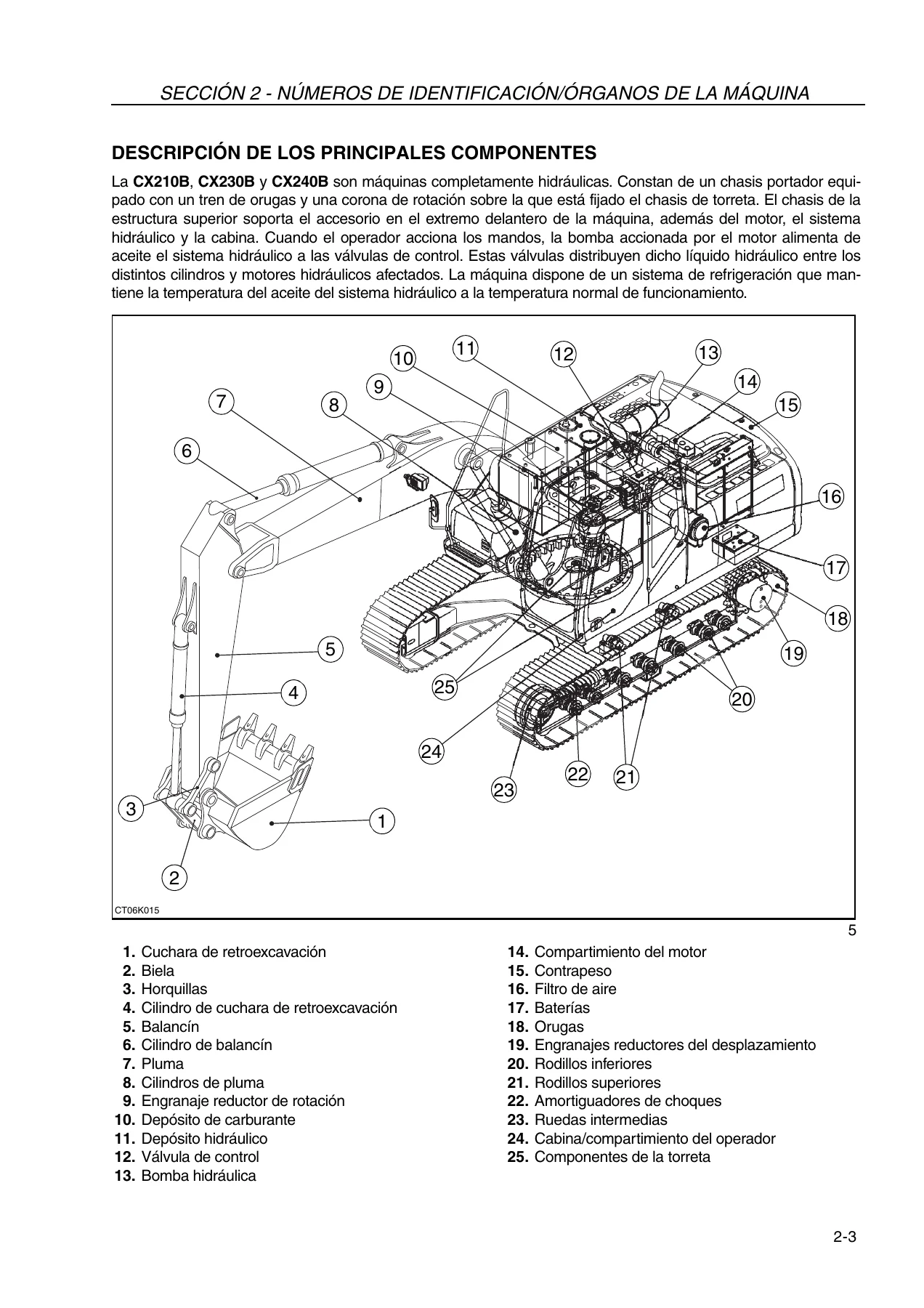 Manual del Operador Case CX210B CX230B CX240B - Excavadoras sobre Orugas PDF Español (4ª Edición, 2010) - Image 2