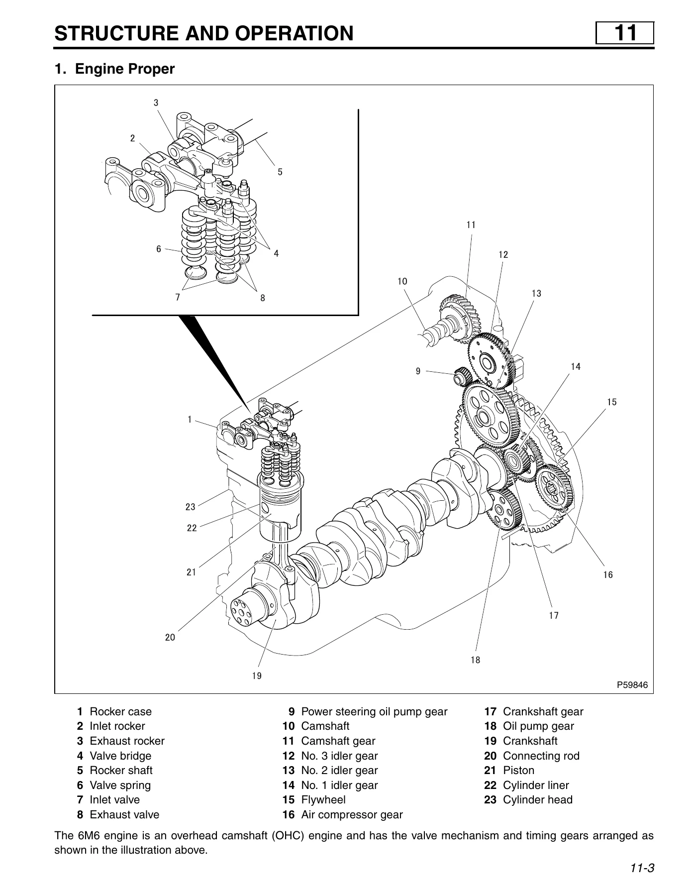 Mitsubishi Fuso FK FM Series 2005 Truck Service Manual - Complete Repair Guide - Image 3
