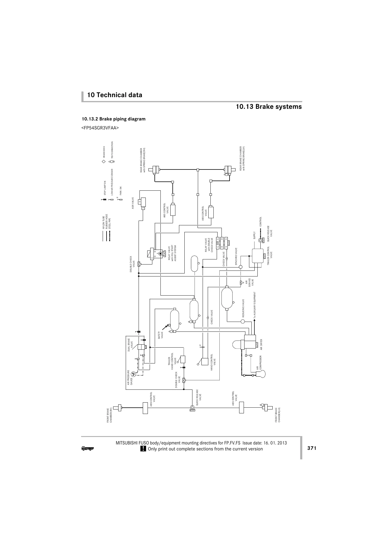 Mitsubishi Fuso FP FV FS Body Equipment Mounting Directives 2013 Australia/New Zealand Technical Manual PDF - Image 3