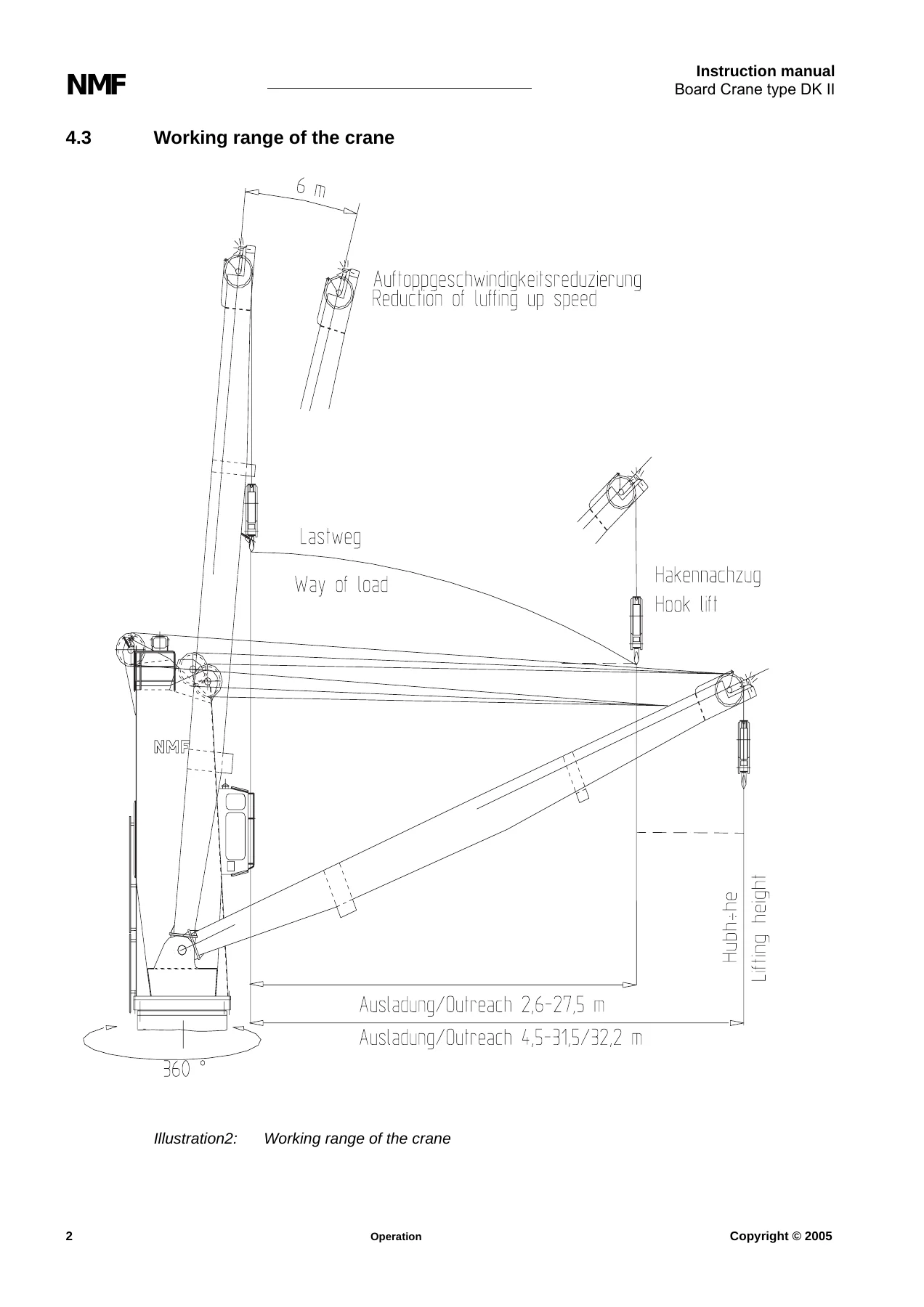 NMF DK II Board Crane Instruction Manual - DK II 45027.5/35032.2 & 45027.5/35031.5 Order 80107 - Image 3
