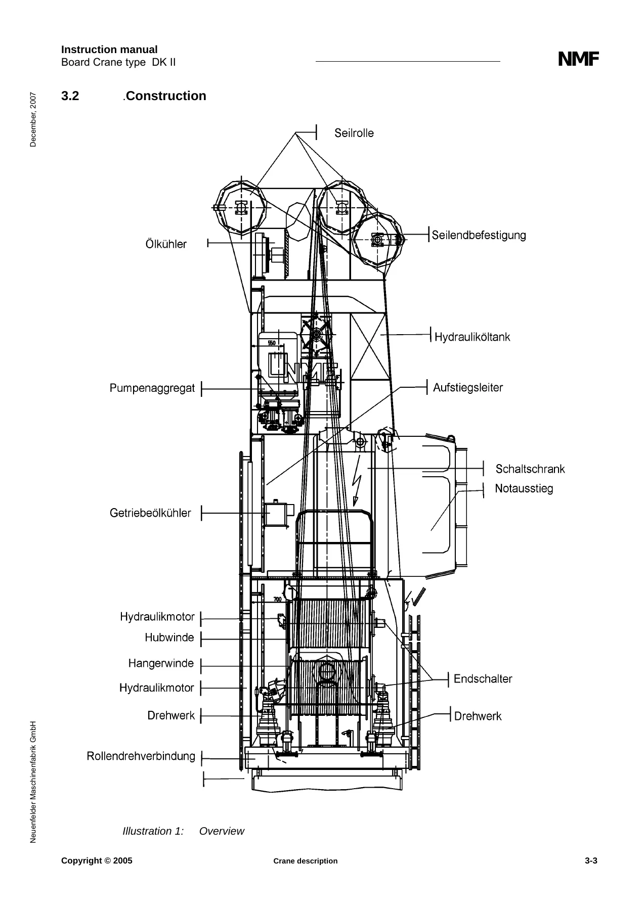 NMF DK II Deck Crane Instruction Manual - DK II 60016/40025/34028 Order 80449 PDF - Image 2