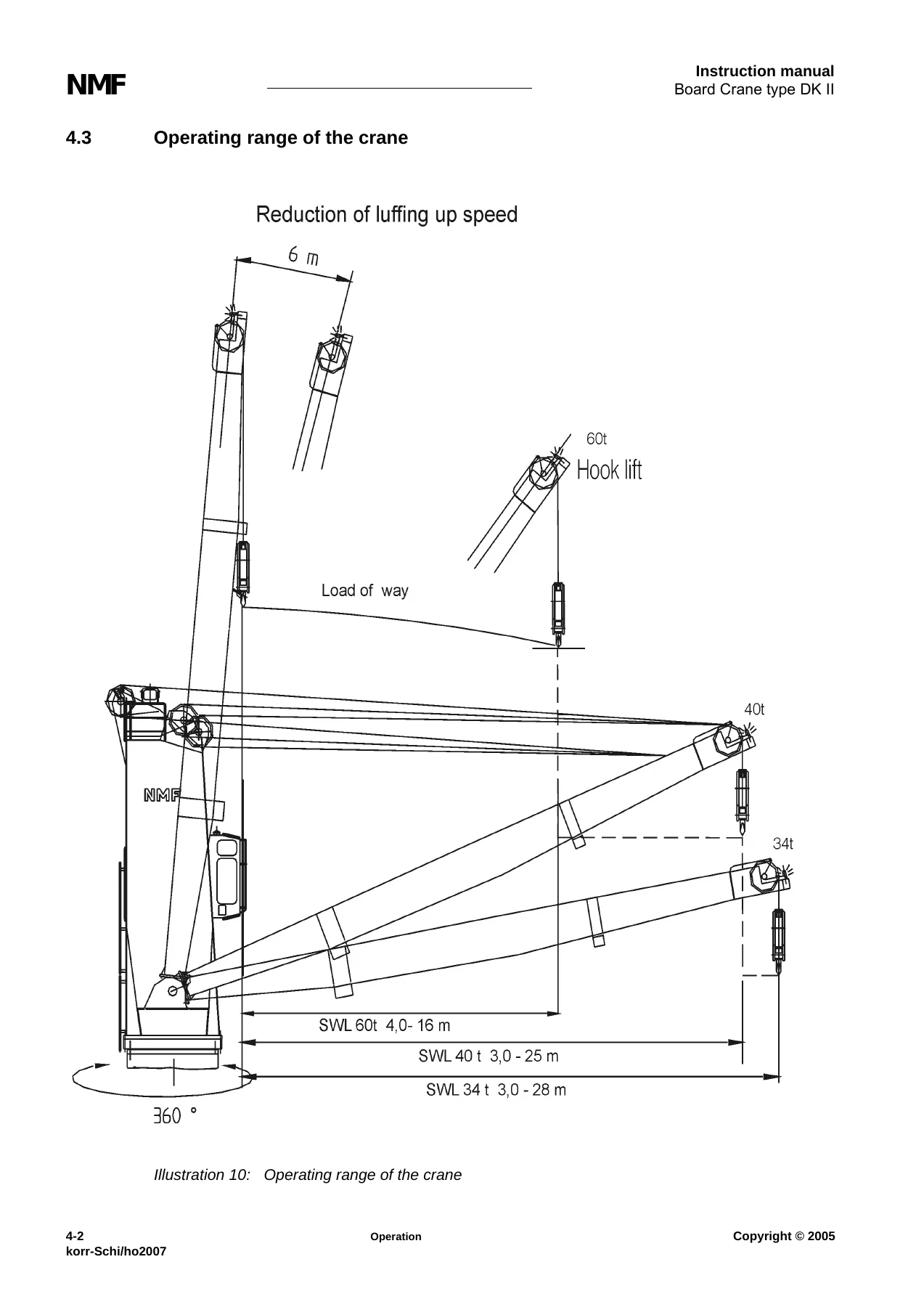 NMF DK II Deck Crane Instruction Manual - DK II 60016/40025/34028 Order 80449 PDF - Image 3