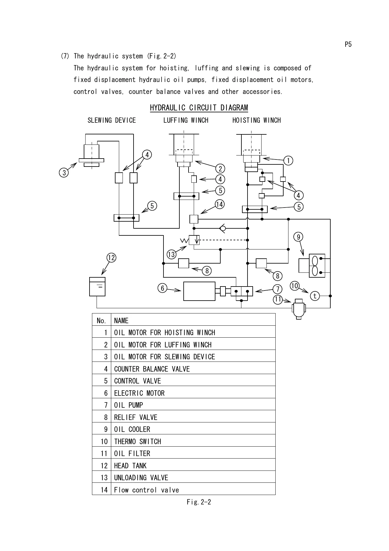 Nantong Masada Mitsubishi 36t x 28m Hydraulic Deck Crane Finished Plans Hull HT037 - Image 2
