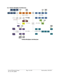 Navistar HV LT MV RH Electrical Systems Integration Guide 2022 - BCM, Multiplex & Body Builder Wiring Manual