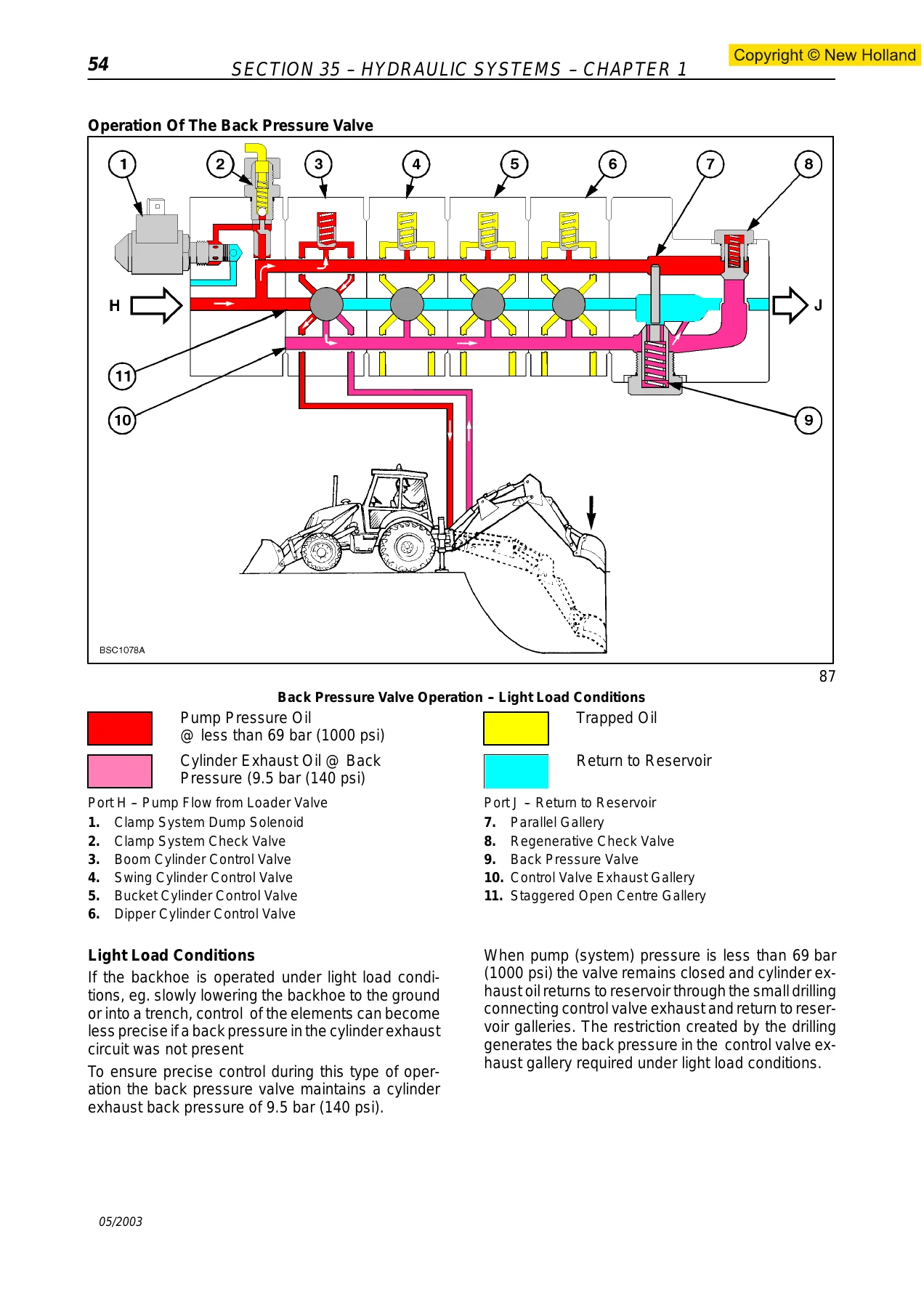 New Holland Backhoe Loader Workshop Manual 2005 - LB 75.B 90.B 95.B 110.B 115.B 4WS 580 SR 590 SR 695 Repair PDF - Image 2