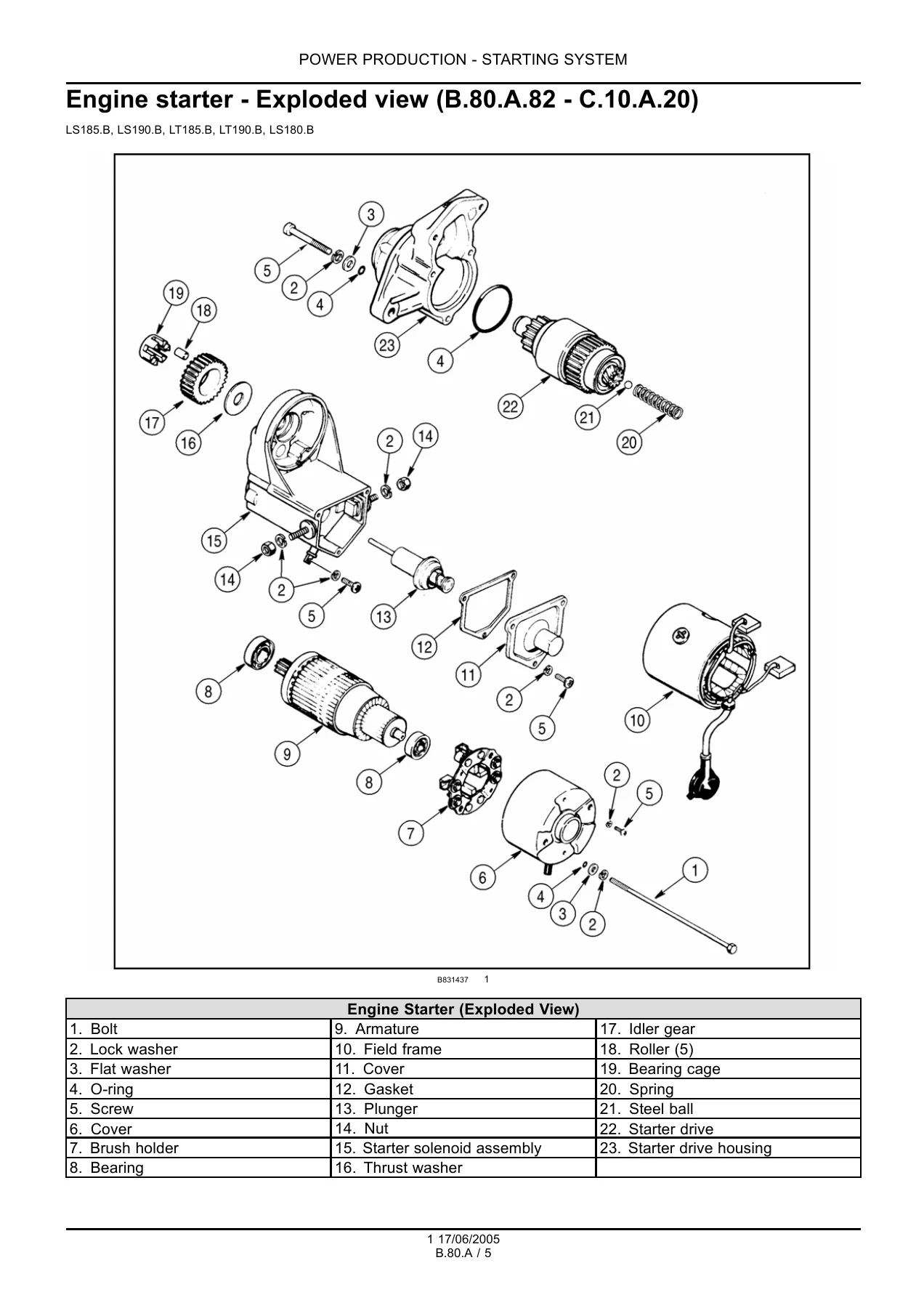 New Holland LS180.B LS185.B LS190.B LT185.B LT190.B Skid Steer Repair Manual - Complete PDF Workshop Guide - Image 3