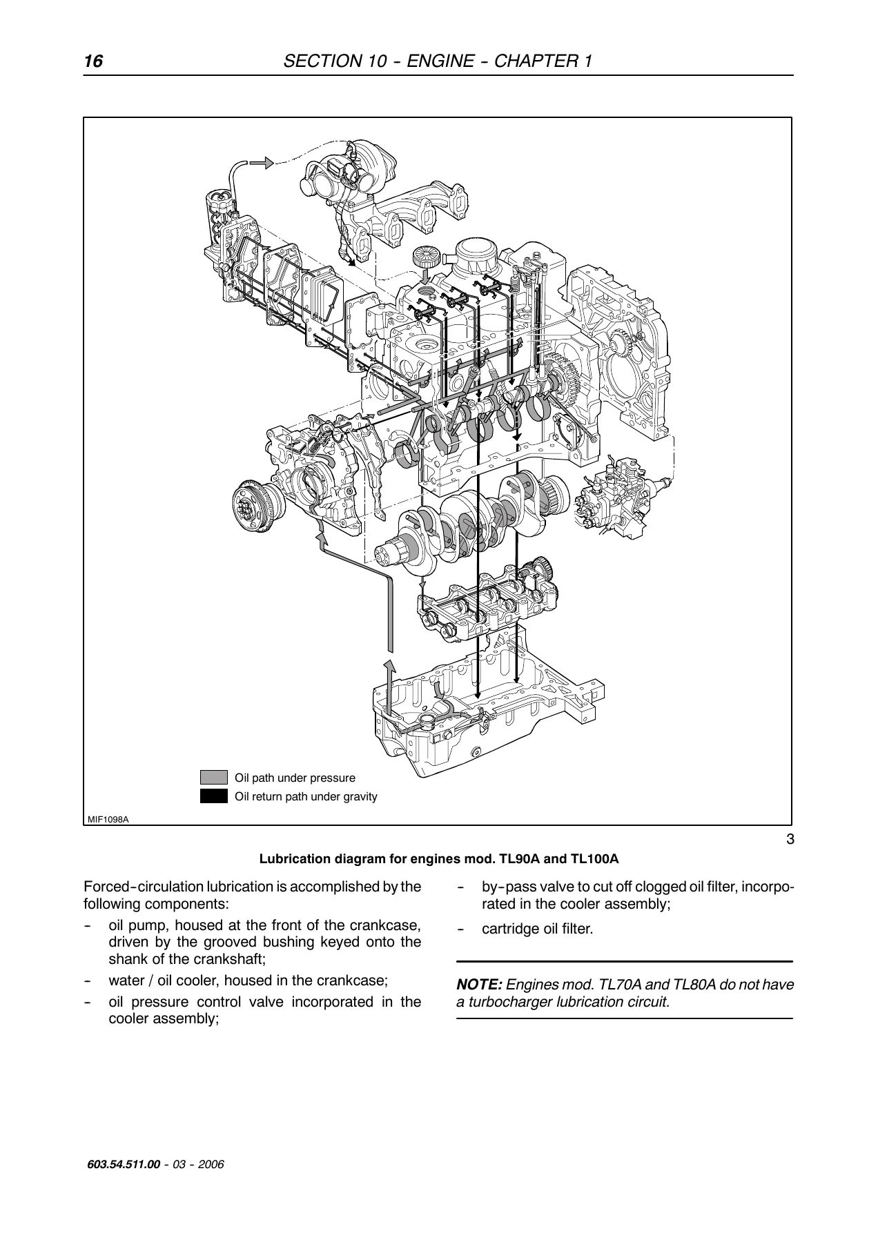 New Holland TL70A TL80A TL90A TL100A Tractor Service Repair Manual - 603.54.511.00 - Image 2