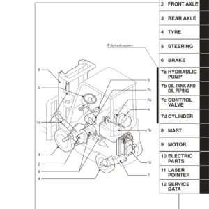 Nichiyu FB 75 Series CAN-BUS Workshop Manual - FB10P to FB30P Electric Forklift Service & Repair PDF