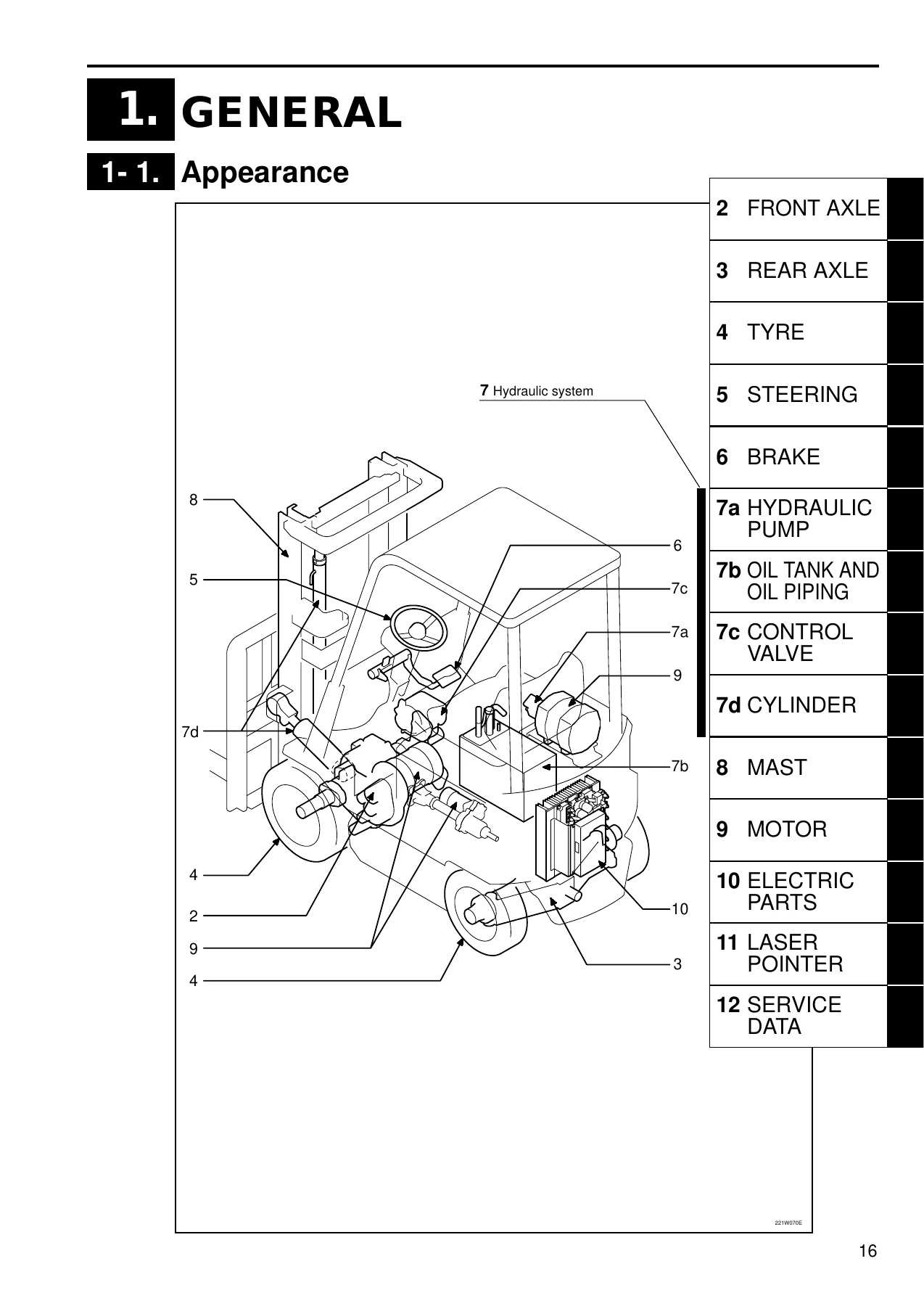 Nichiyu FB10P-75 to FB30P-75 Electric Forklift Workshop Manual - FB10 FB14 FB15 FB18 FB20 FB25 FB28 FB30P Repair Guide PDF - Image 2