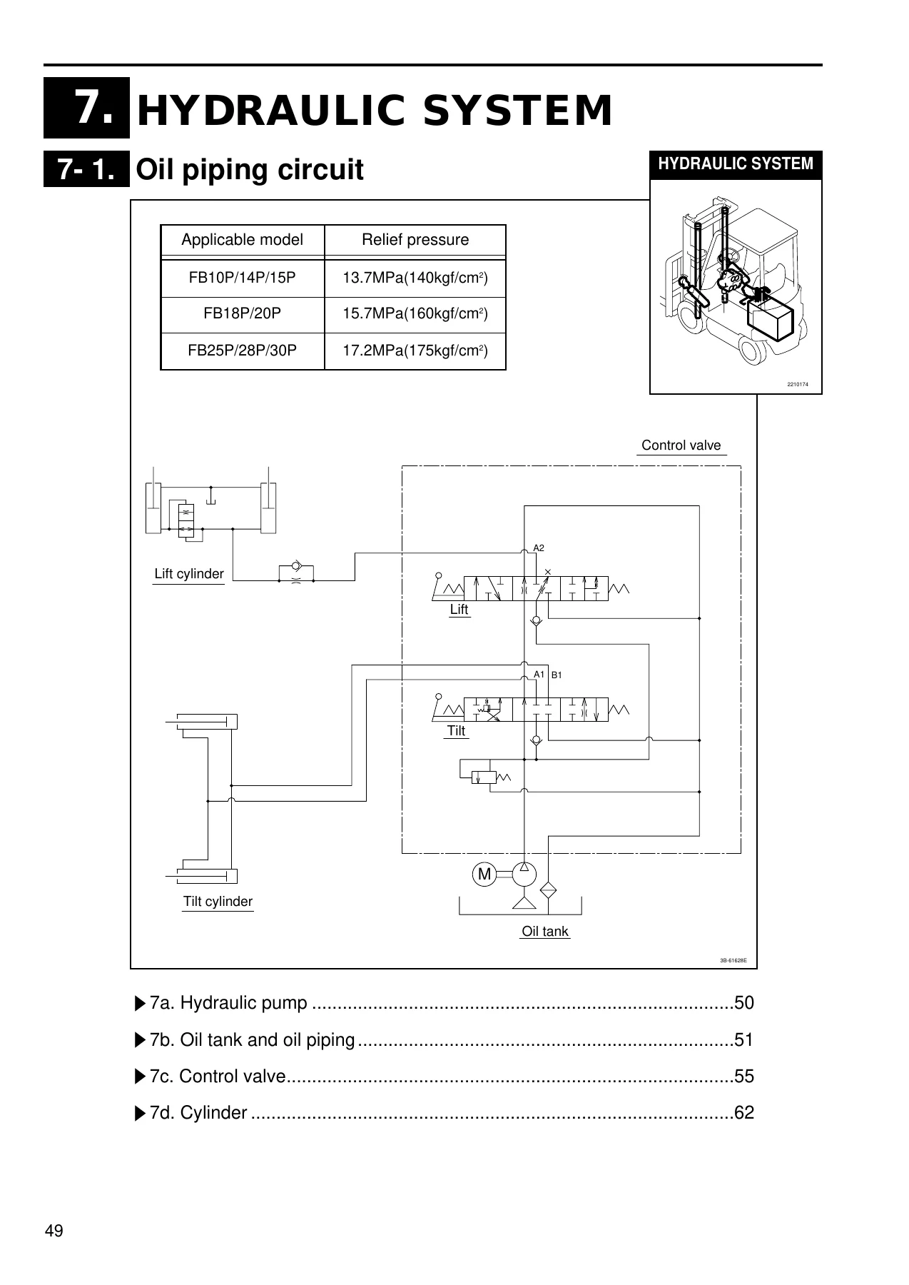 Nichiyu FB10P-75 to FB30P-75 Electric Forklift Workshop Manual - FB10 FB14 FB15 FB18 FB20 FB25 FB28 FB30P Repair Guide PDF - Image 3