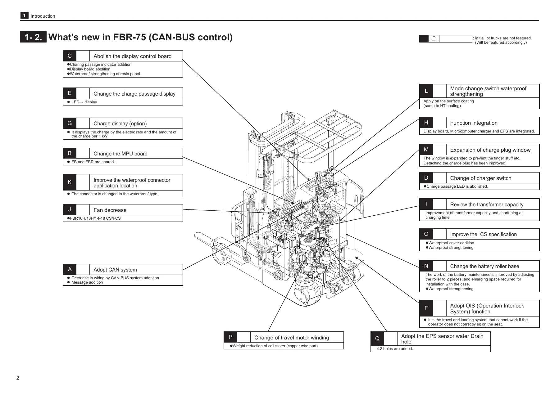 Nichiyu FBR 75 Series Forklift Troubleshooting Manual - IGBT, FET & CAN-BUS Control - Image 2