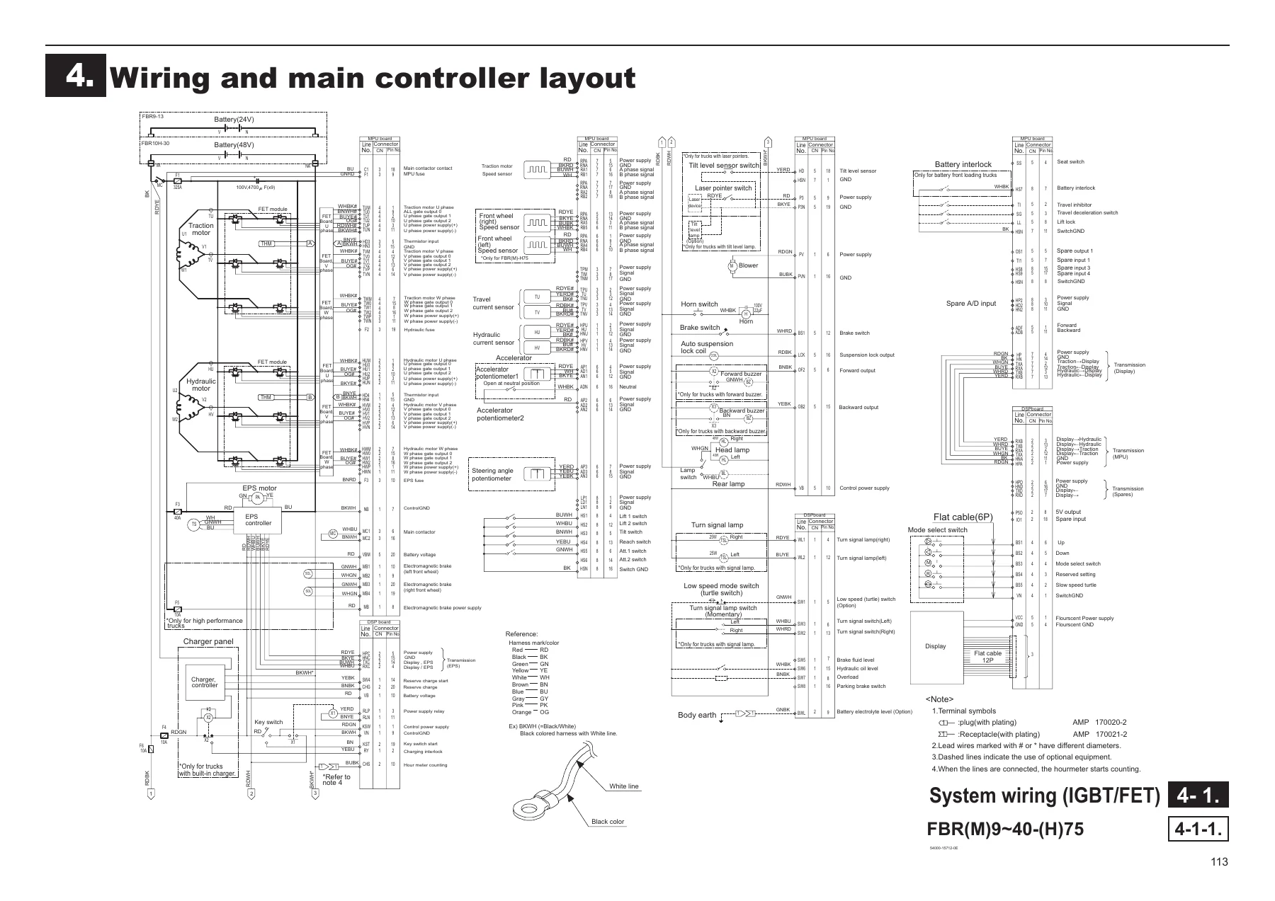 Nichiyu FBR 75 Series Forklift Troubleshooting Manual - IGBT, FET & CAN-BUS Control - Image 3