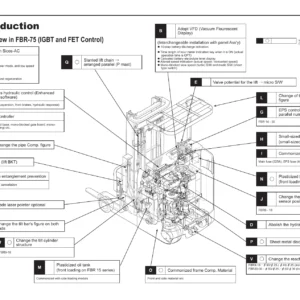 Nichiyu FBR 75 Series Forklift Troubleshooting Manual - IGBT, FET & CAN-BUS Control