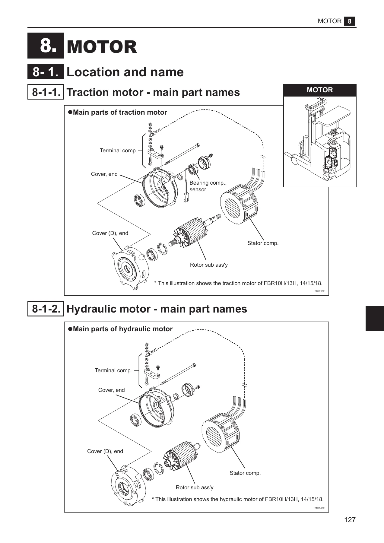 Nichiyu FBR 75 Series Forklift Workshop Manual 2016 - FBR9/10/13/14/15/18/20/25/30 Repair & Service PDF - Image 3