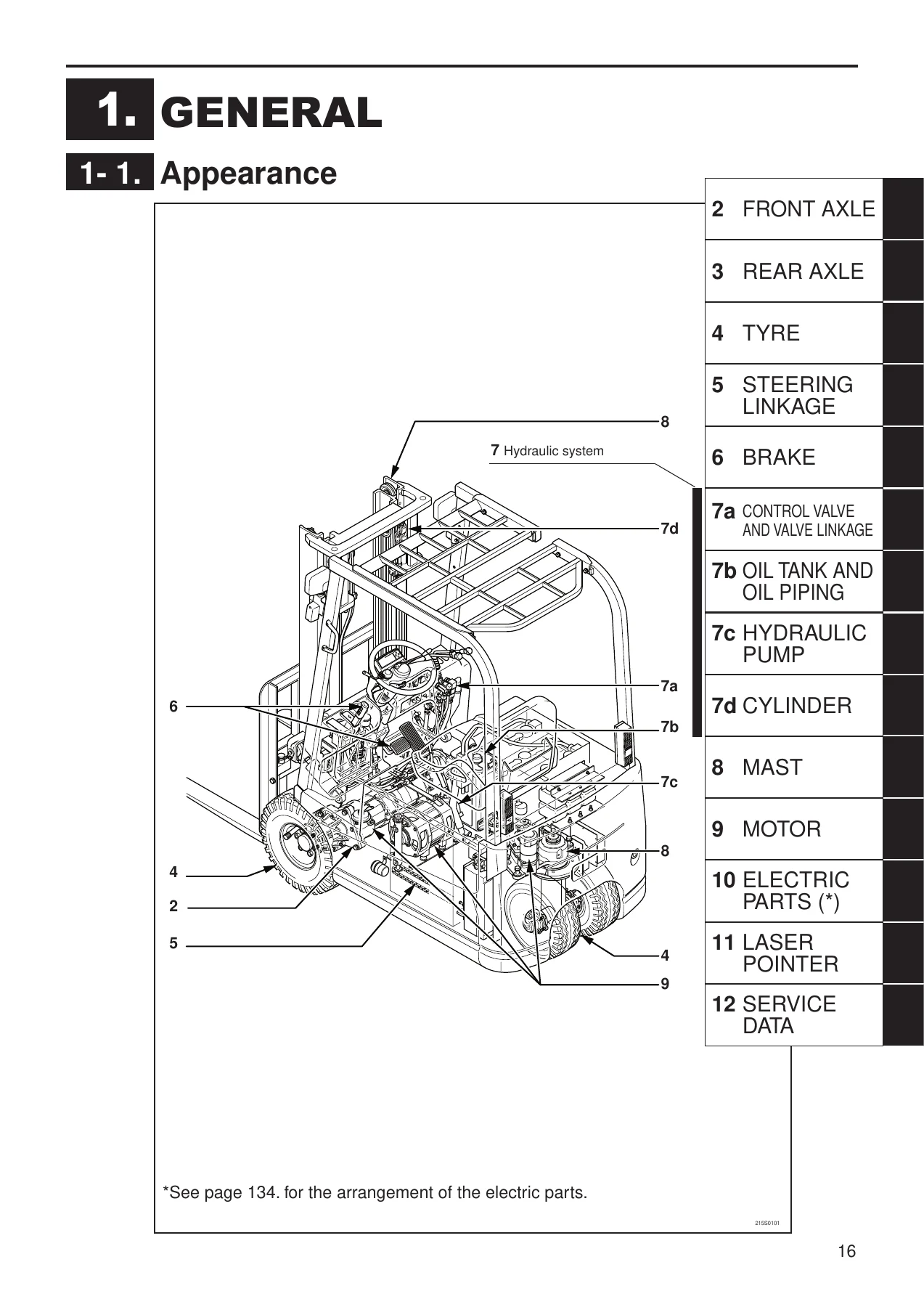 Nichiyu FBT13P FBT15P FBT18P FBT20PN-75 Series Electric Forklift Workshop Manual - PDF Download - Image 2