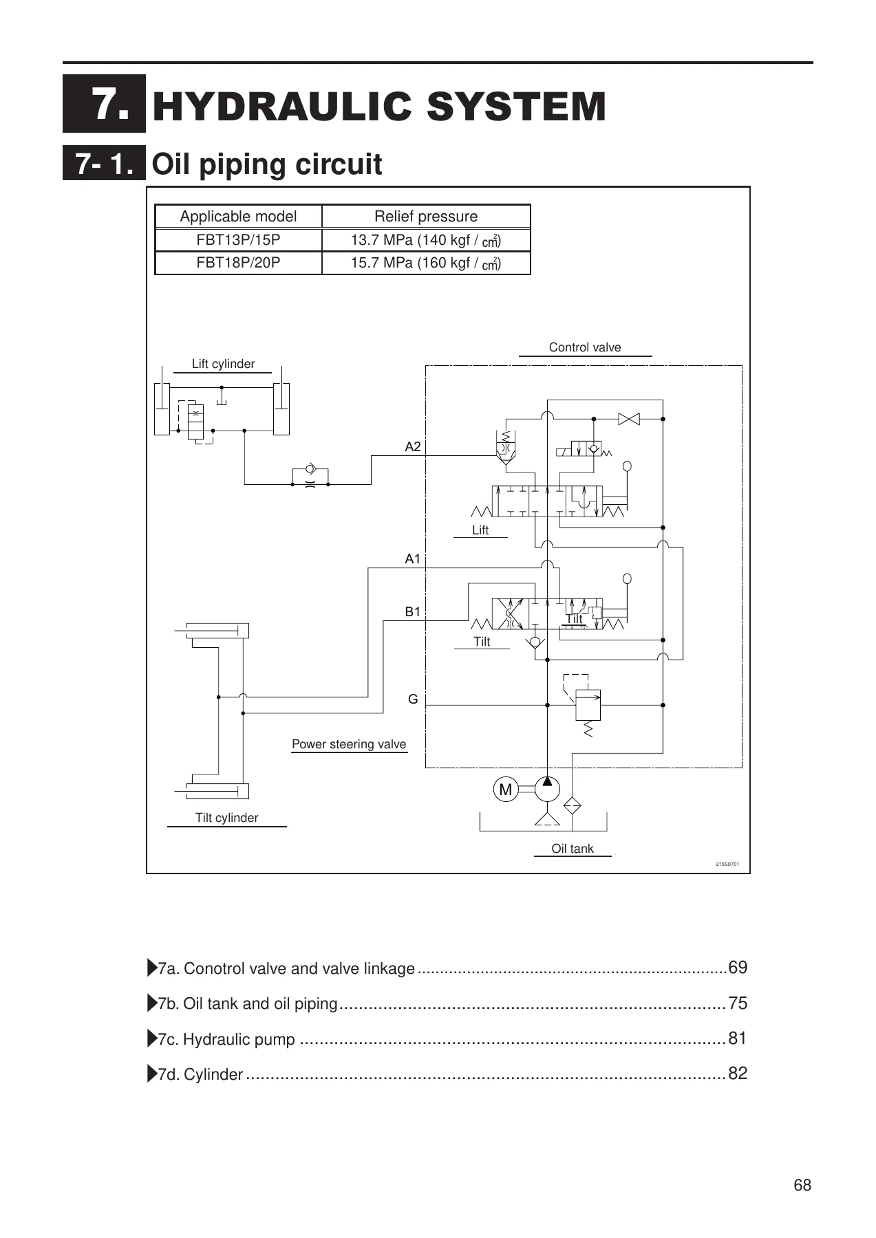 Nichiyu FBT13P FBT15P FBT18P FBT20PN-75 Series Electric Forklift Workshop Manual - PDF Download - Image 3