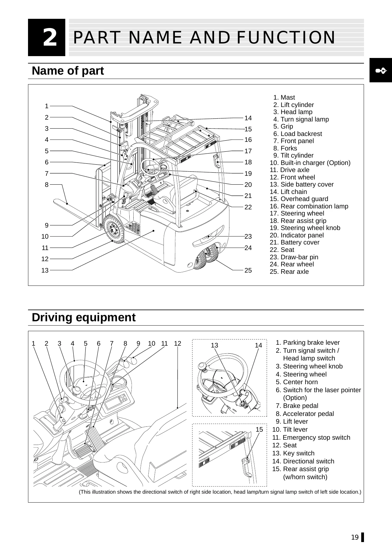 Nichiyu FBT9P-FBT20P 80 Series Electric Forklift Operator's Manual - OP12-001 - English PDF - Image 2