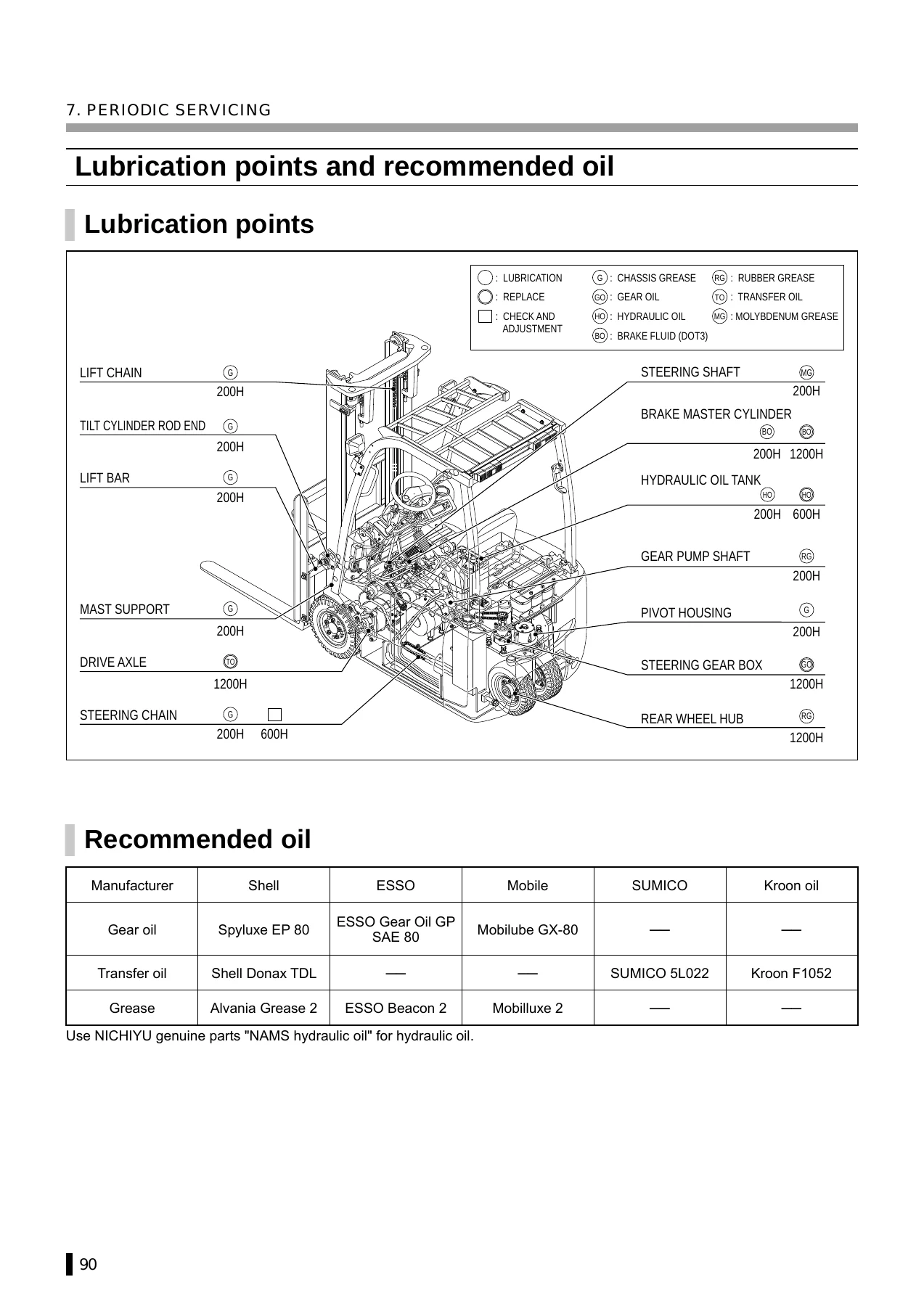 Nichiyu FBT9P-FBT20P 80 Series Electric Forklift Operator's Manual - OP12-001 - English PDF - Image 3