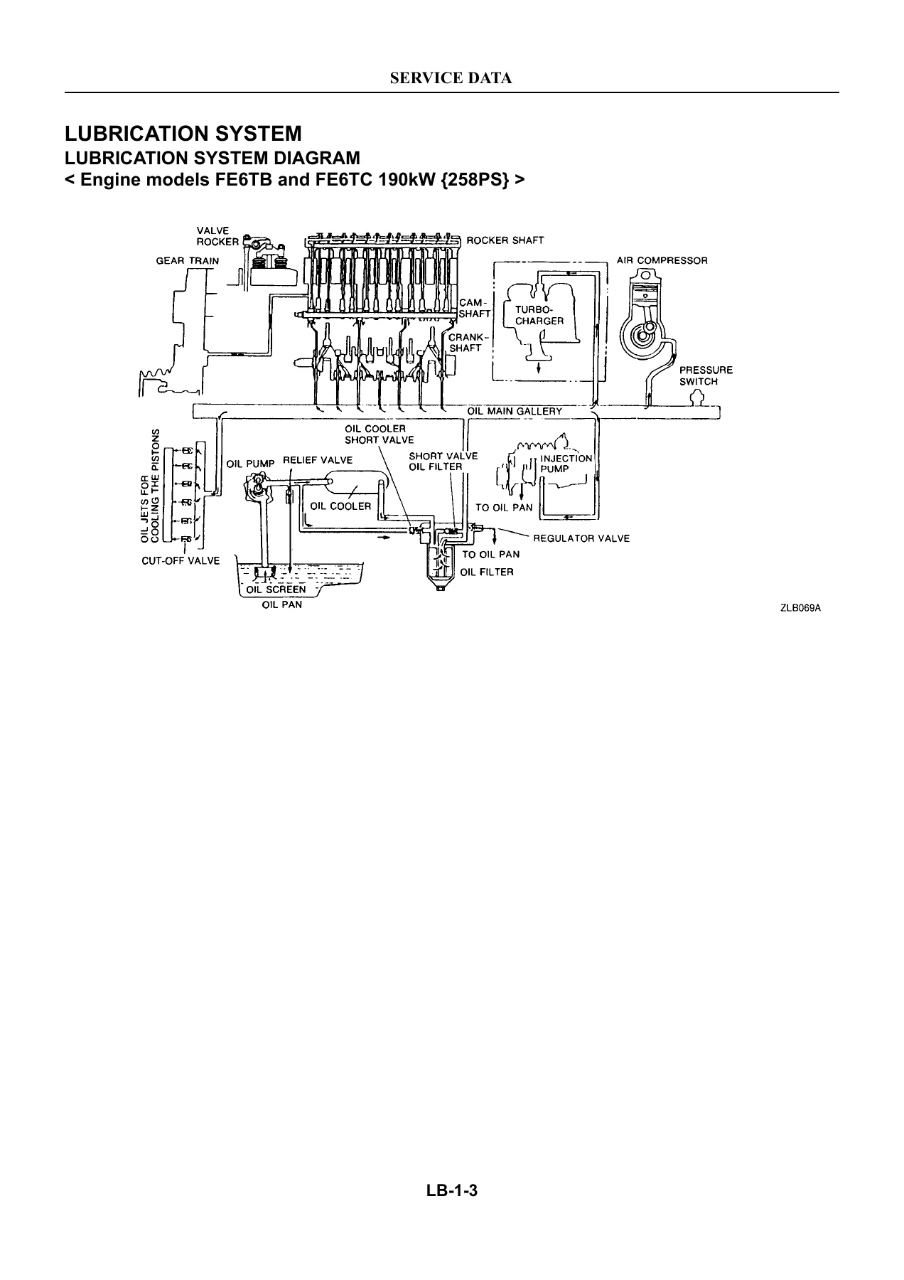 Nissan Diesel FE6TA FE6TB FE6TC Engine Service Manual Supplement SSM713FEE5 - Image 3