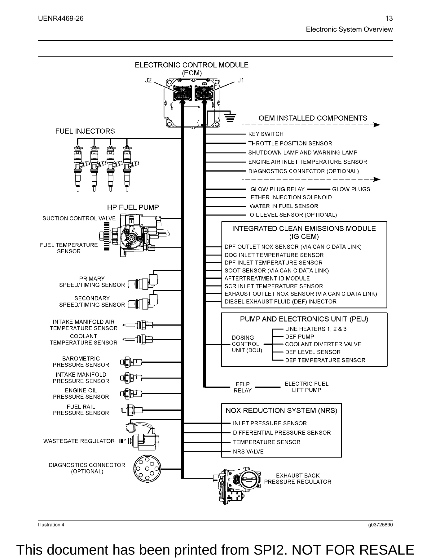 Perkins 1204F-E44TA & 1204F-E44TTA Engine Troubleshooting Manual - UENR4469-26 PDF - Image 2