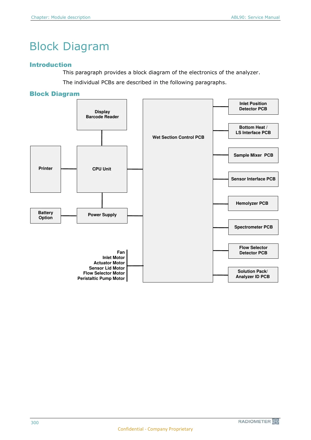 Radiometer ABL90 FLEX & FLEX PLUS Blood Gas Analyzer Service Manual 2022 - Image 2