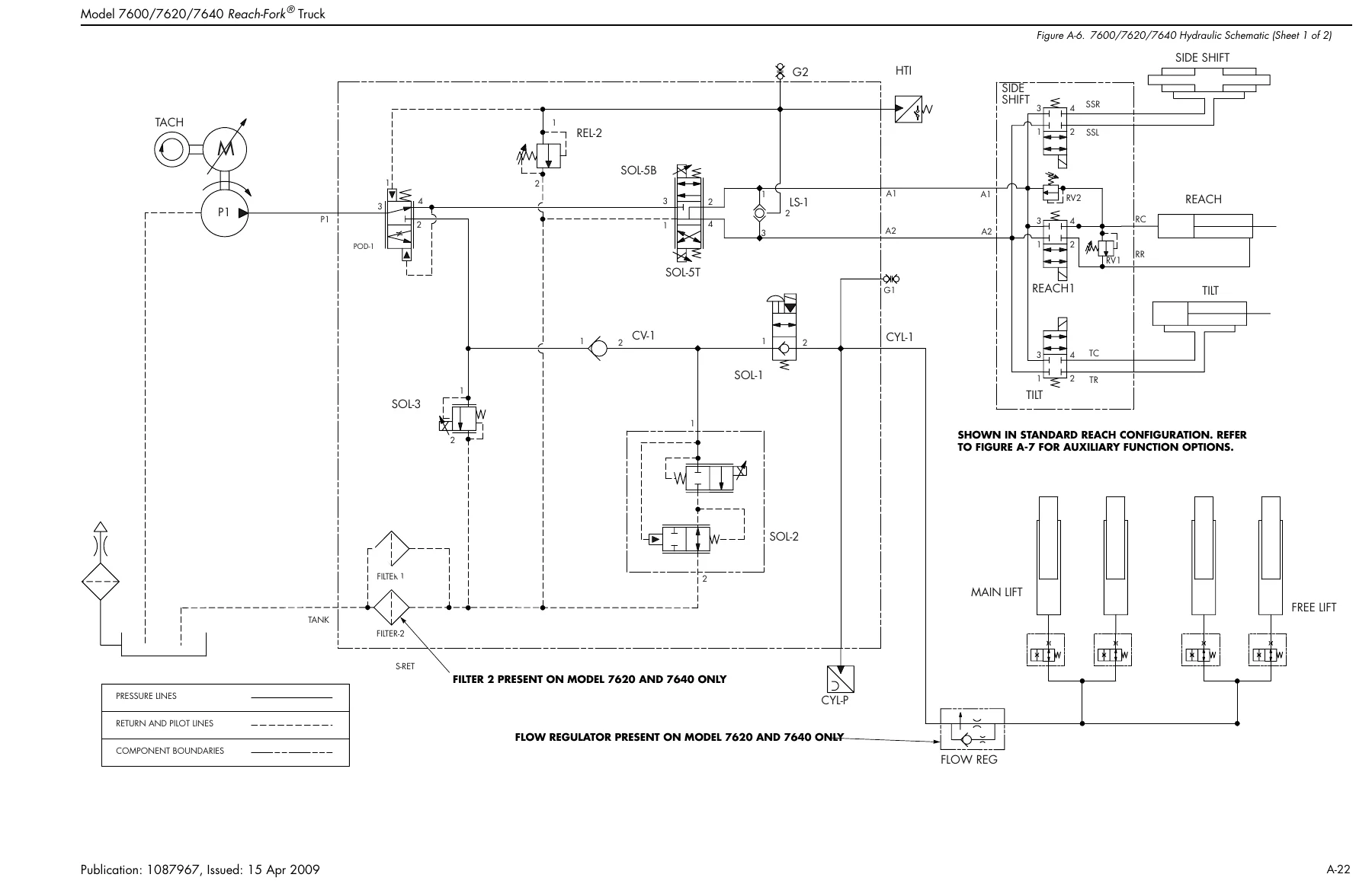 Raymond 7600 7620 7640 Reach-Fork Truck Maintenance Manual - ACR System 1087967 - Image 3