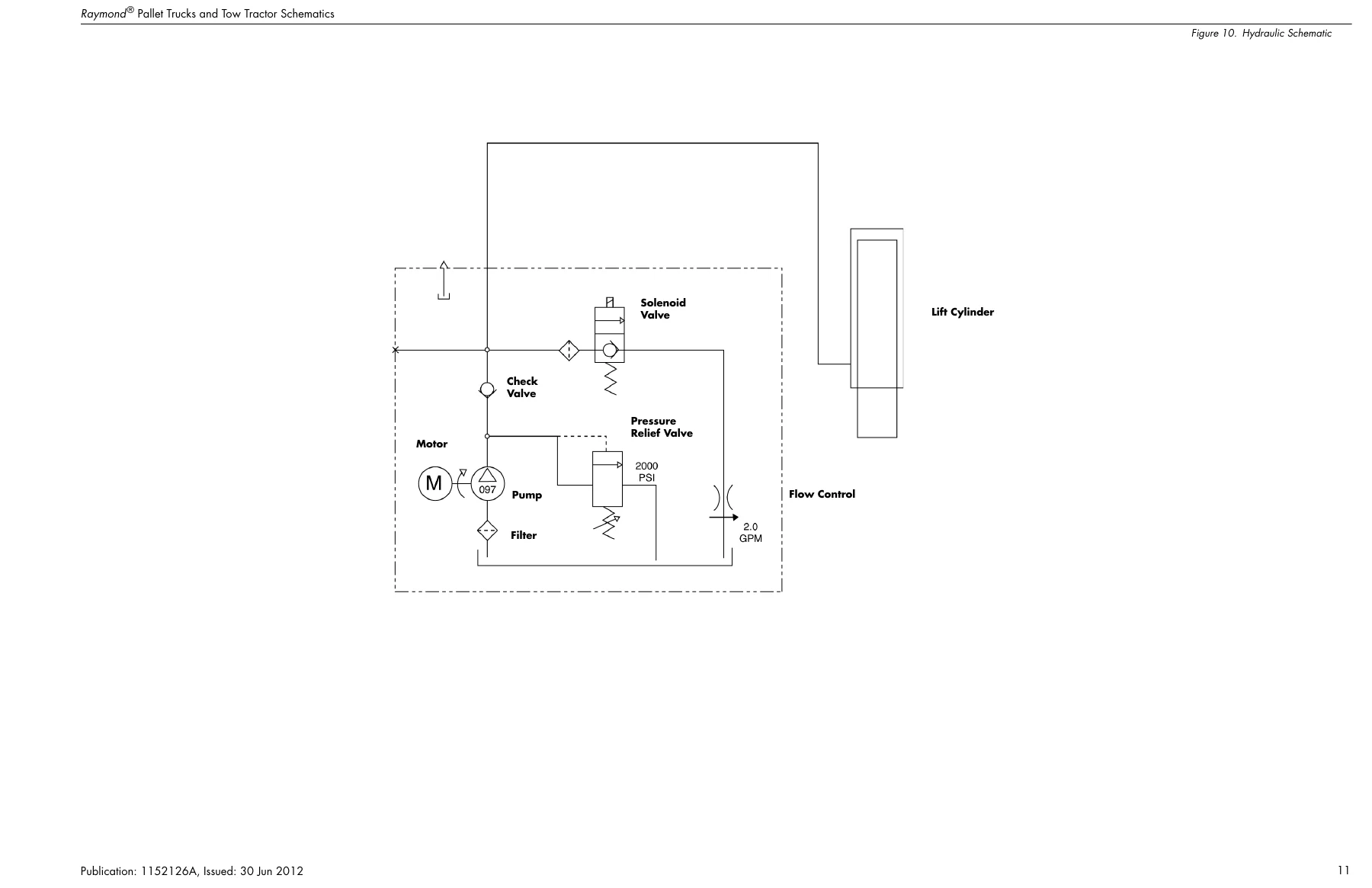 Raymond 8310 8410 8510 Pallet Trucks and 8610 Tow Tractor Maintenance Manual 1152122A - Image 3