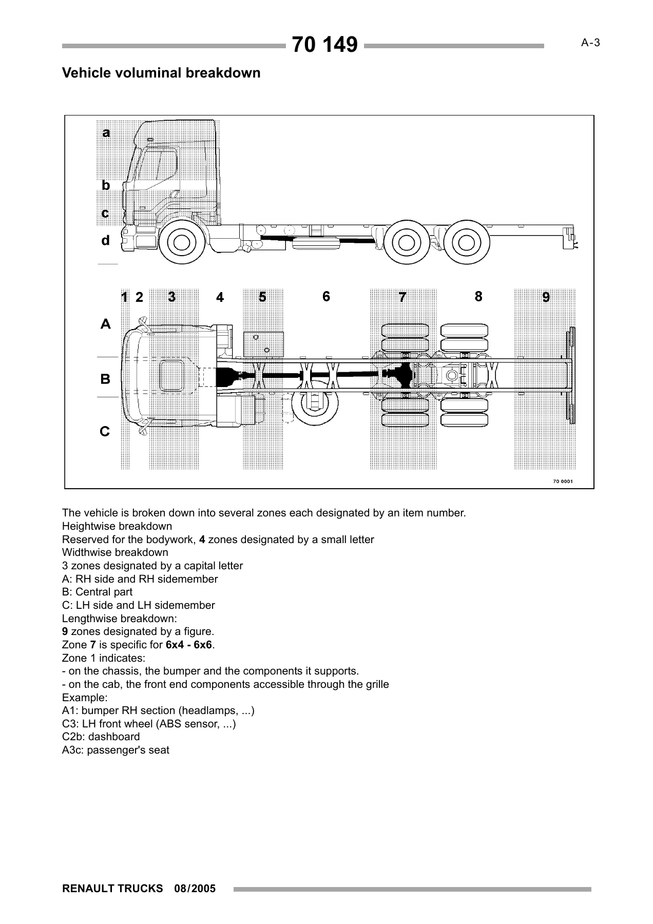 Renault Premium DXi 11 Euro 3 Electrical Manual - Wiring Diagrams & ECU Diagnostics PDF - Image 2