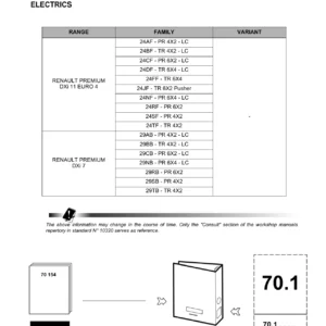 Renault Premium DXi 11 Euro 4 & DXi 7 Electrical Workshop Manual – Doc 70 154 (2006)