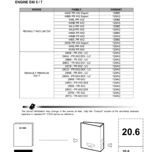 Renault Trucks DXi 5 & DXi 7 Engine Workshop Manual (2006) - PDF
