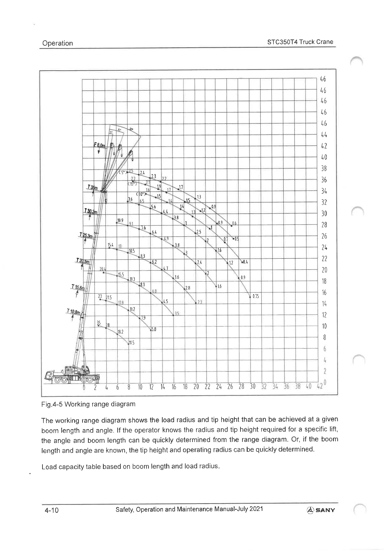 SANY STC350T4 Truck Crane Safety, Operation & Maintenance Manual - Full PDF Workshop Guide - Image 3