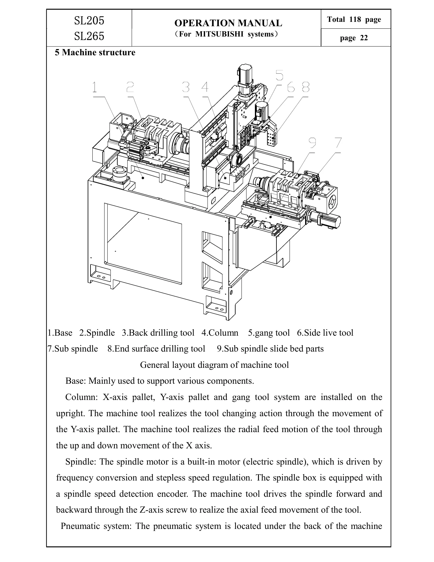 SL205 & SL265 Swiss-Type CNC Lathe Operation Manual - Mitsubishi System PDF - Image 2