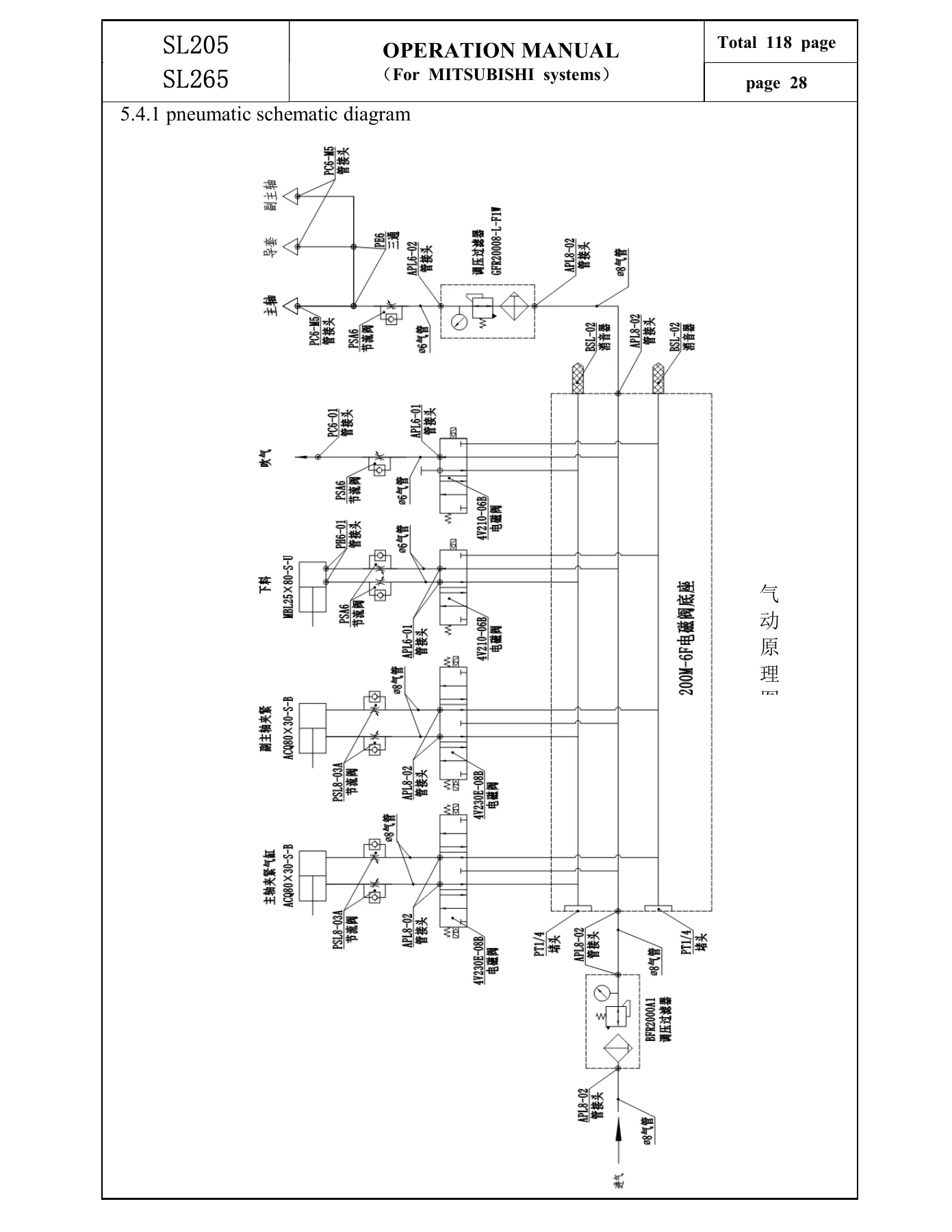 SL205 & SL265 Swiss-Type CNC Lathe Operation Manual - Mitsubishi System PDF - Image 3