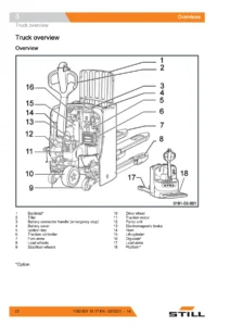 STILL EXU-H18 EXU-H20 Pallet Truck Operator Manual – PDF Operating Instructions