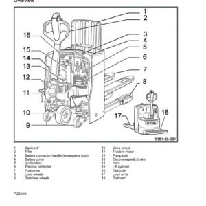 STILL EXU-H18 EXU-H20 Pallet Truck Operator Manual – PDF Operating Instructions