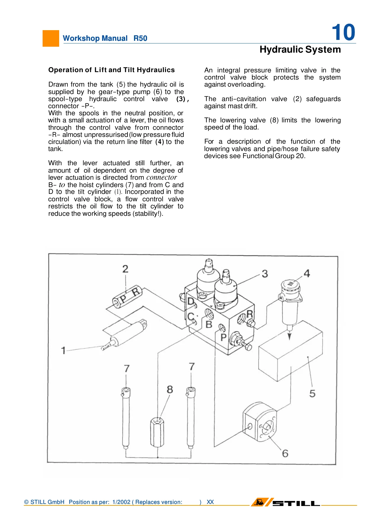 STILL R50-10 R50-12 R50-15 R50-16 Electric Forklift Workshop Manual 2002 - Image 3