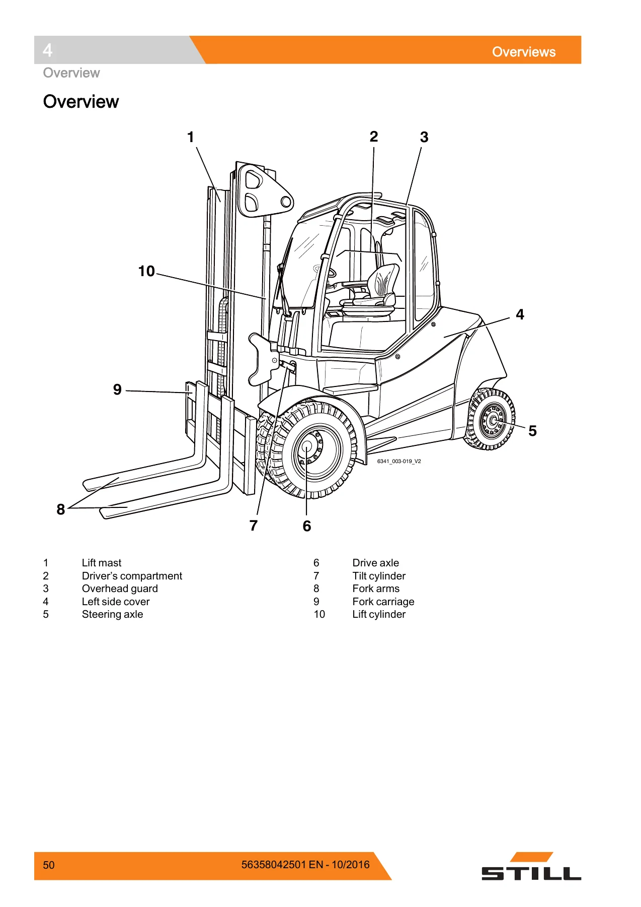 STILL RX60-60 RX60-70 RX60-80 Electric Forklift Truck Operator Manual - 56358042501 PDF - Image 2