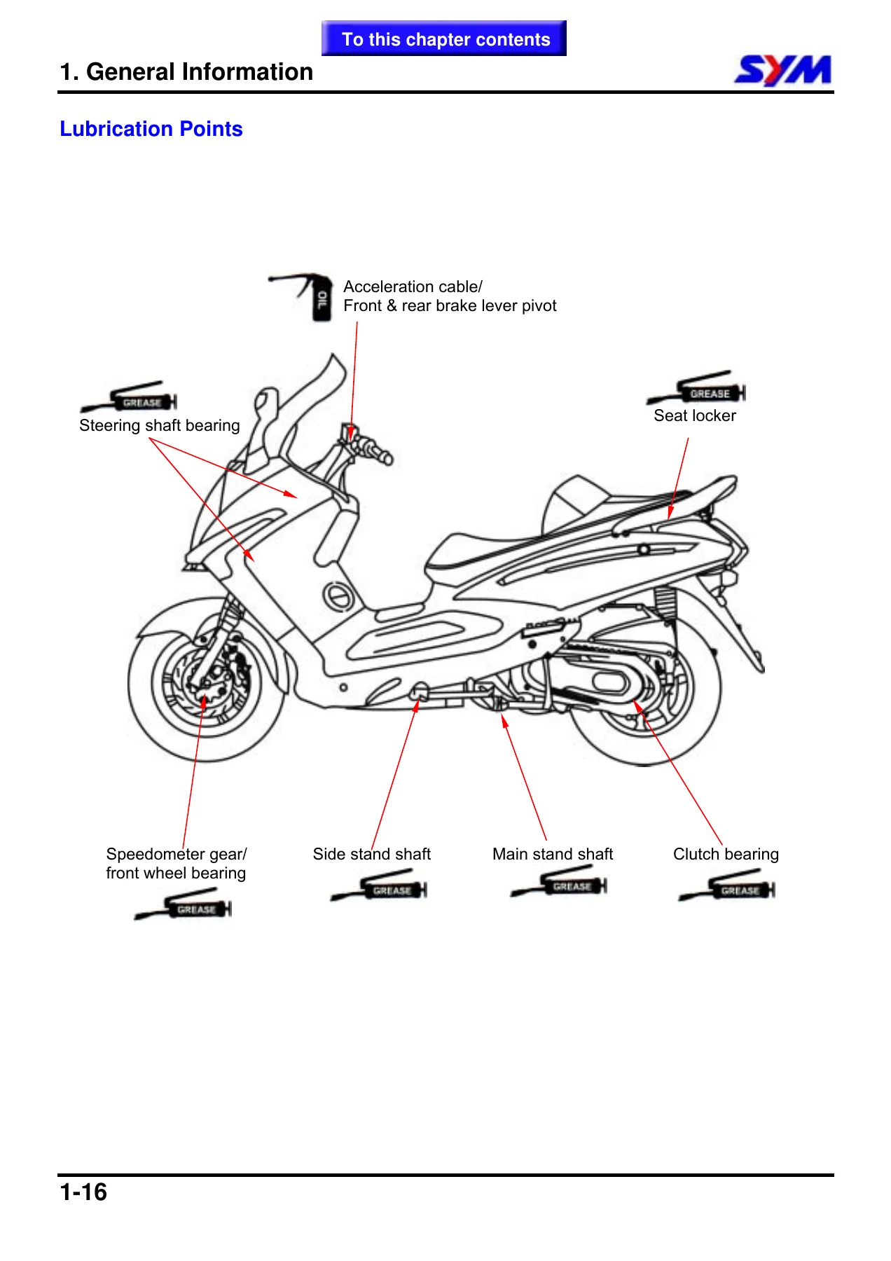 SYM GTS 250 Joymax 250 Scooter Service Manual PDF - LM25W Series Workshop Guide - Image 2