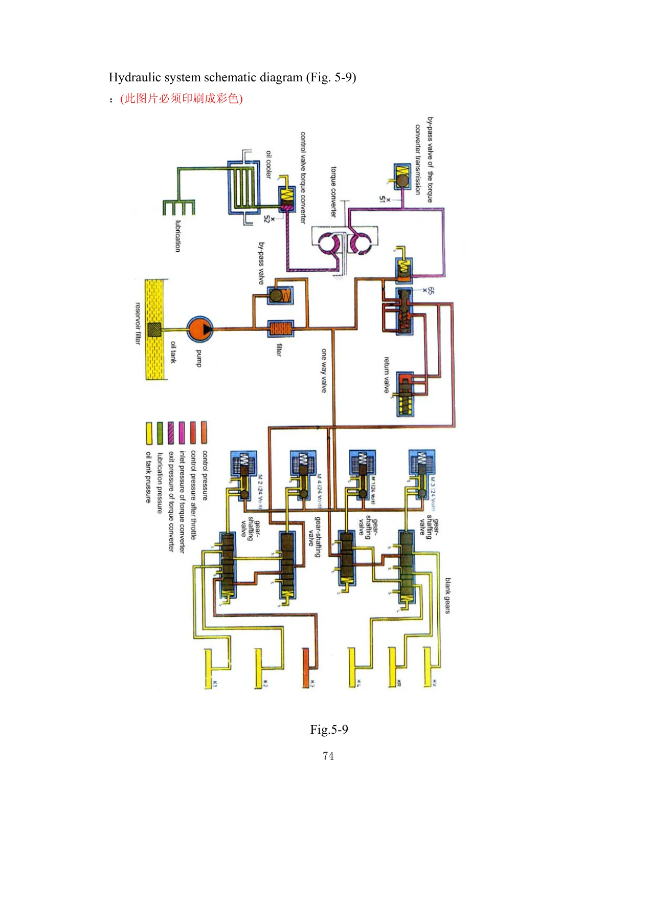 Shantui SG18-3 Grader Operation and Maintenance Manual - PDF - Image 3