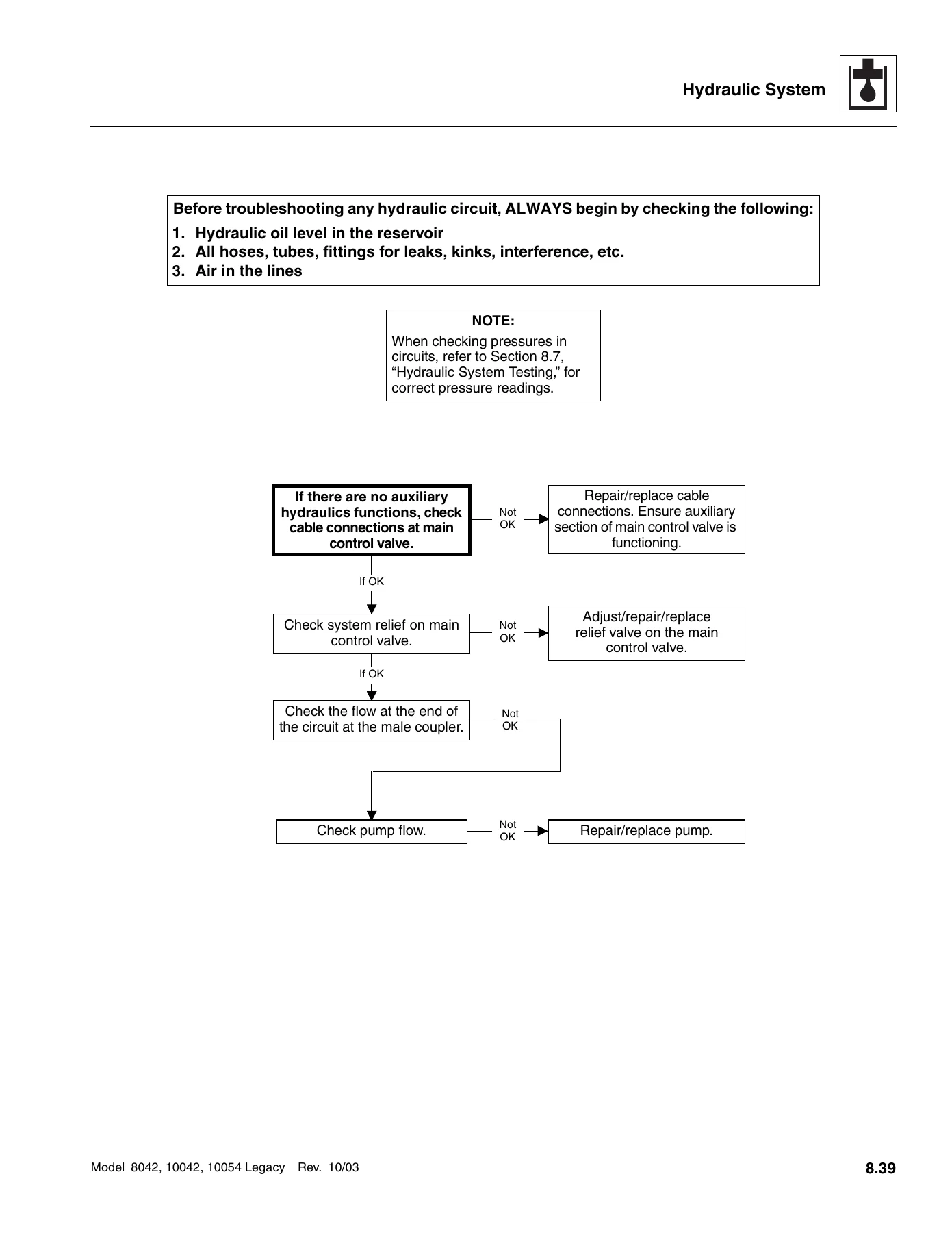 SkyTrak 8042 10042 10054 Legacy Service Manual - Complete Workshop Repair Guide PDF - Image 2