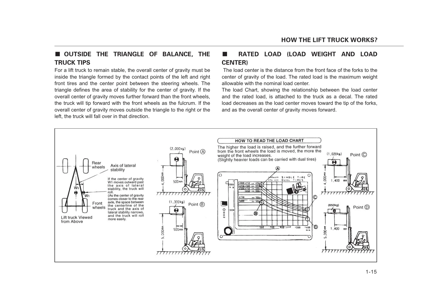 TCM FB15 FB18 FB20 FB25 FB30 FB35 FB40 Electric Forklift Operation & Maintenance Manual PDF - Image 2