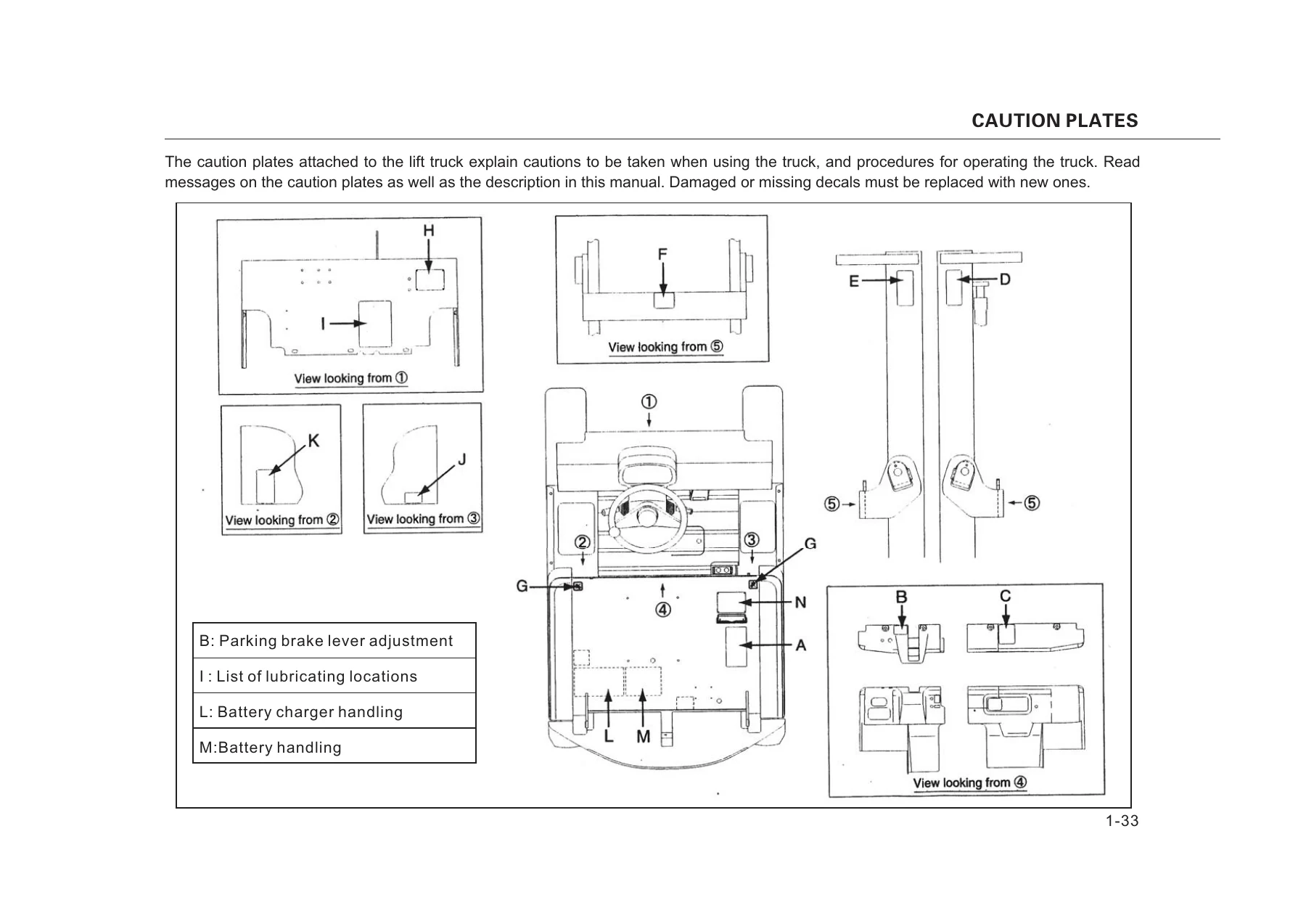 TCM FB15 FB18 FB20 FB25 FB30 FB35 FB40 Electric Forklift Operation & Maintenance Manual PDF - Image 3