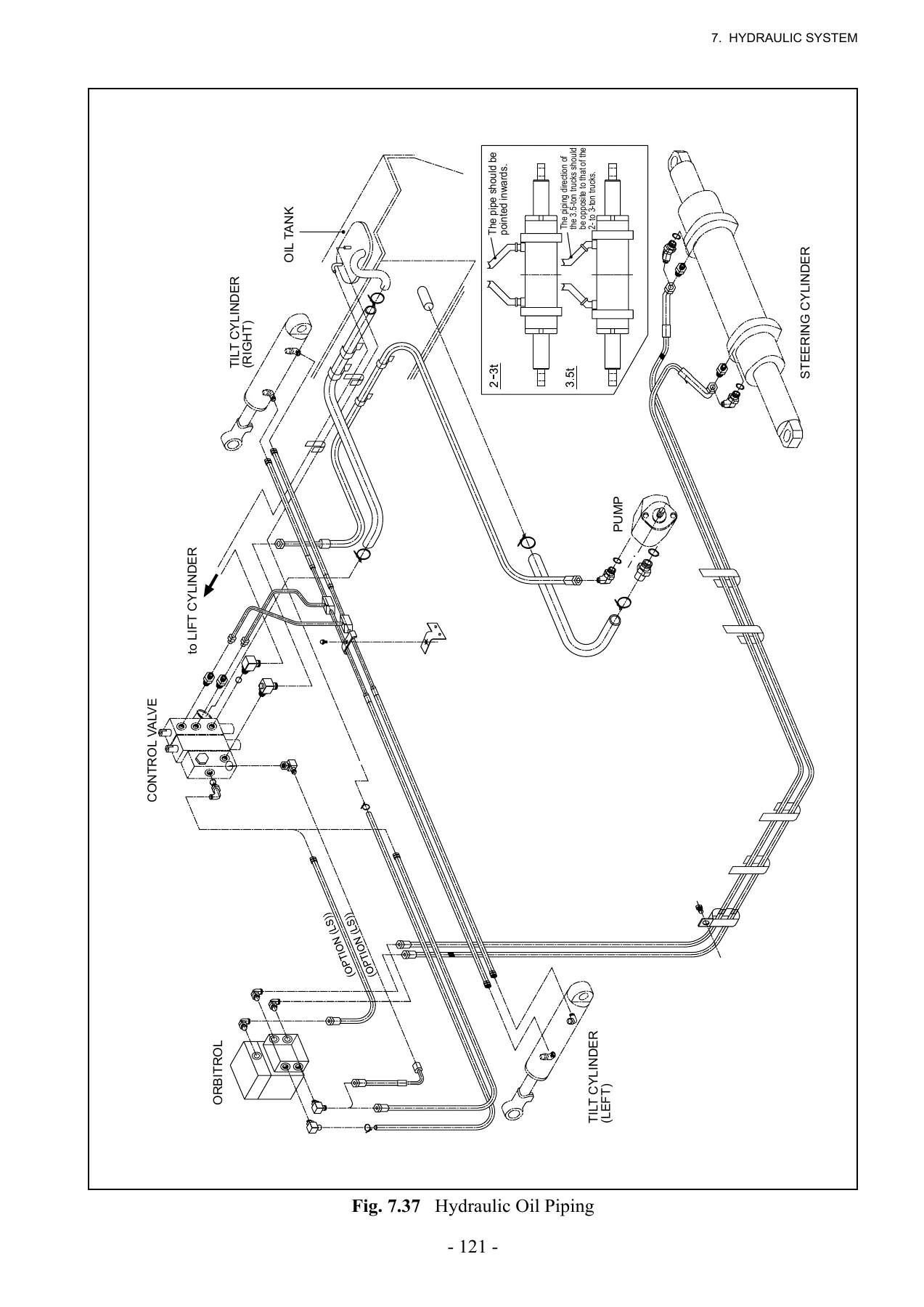 TCM FD FG FHD FHG 20-35 Series Forklift Service Manual – 2.0 to 3.5 Ton Diesel & Gas Repair Guide PDF (SEF-2A0DE) - Image 3
