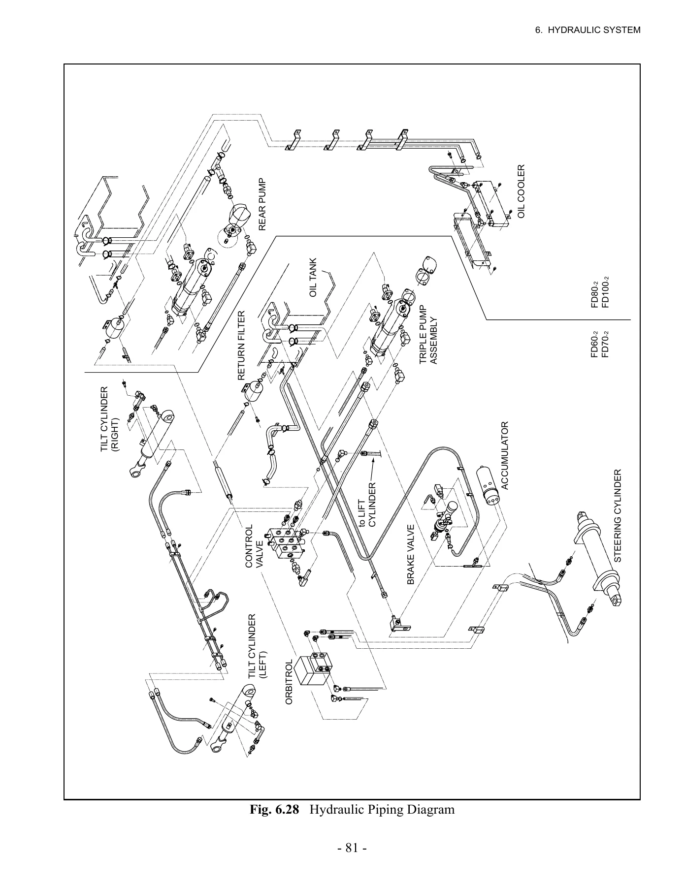 TCM FD60-2 FD70-2 FD80-2 FD100-2 Forklift Service Manual - SEF-30RAE PDF Download - Image 3