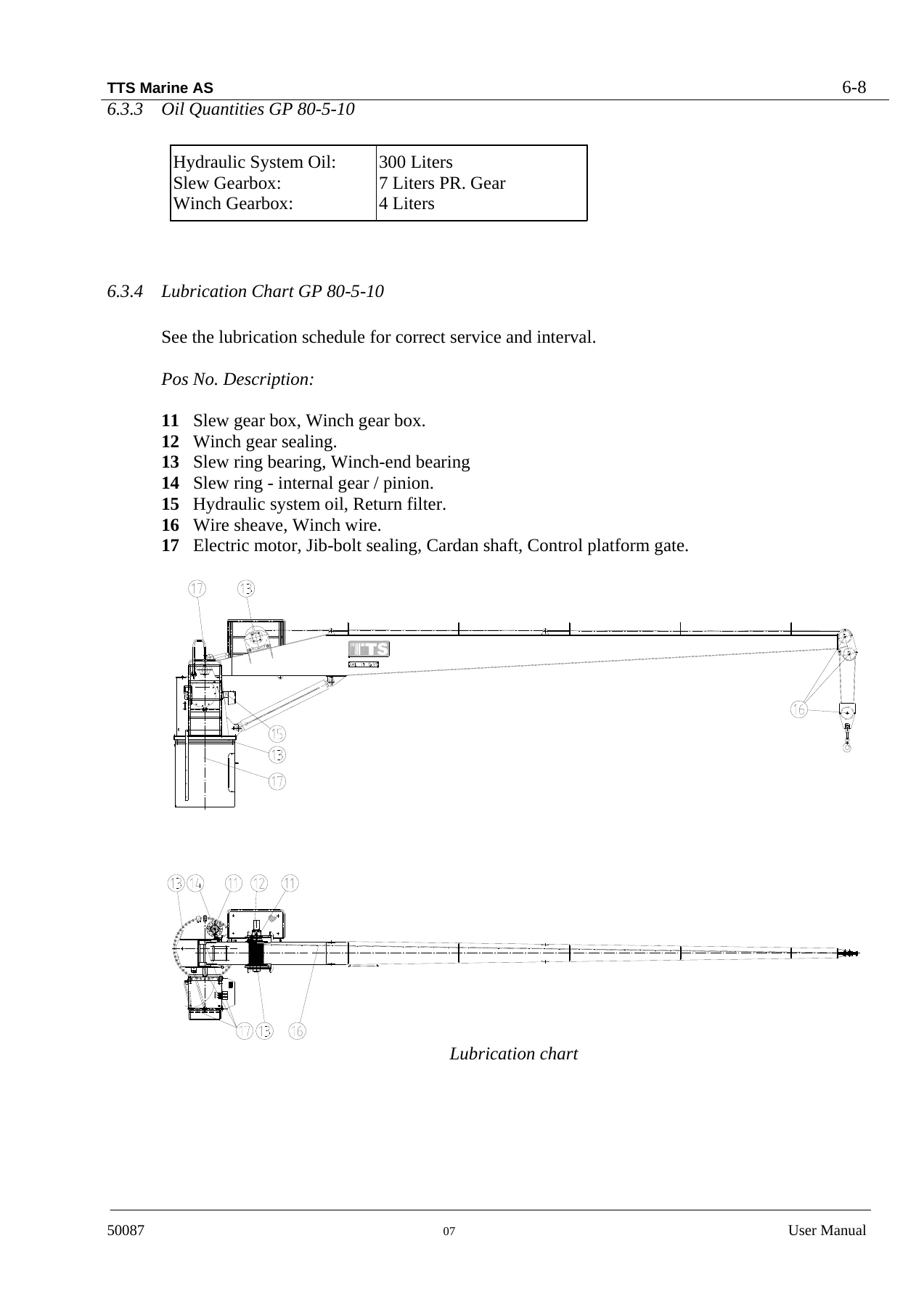 TTS Marine GP 80-5-10 Provision Service Crane User Manual - Machine 50087 - Image 2